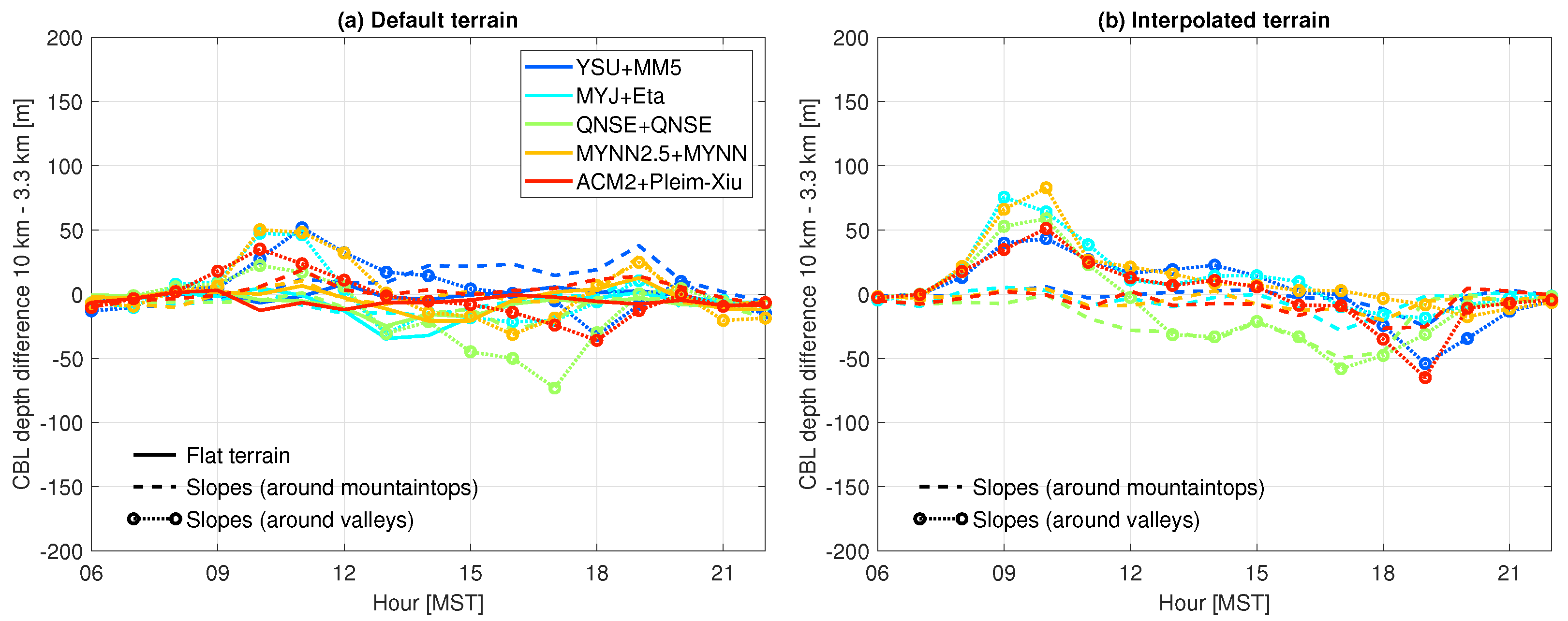 Atmosphere 15 00145 g005