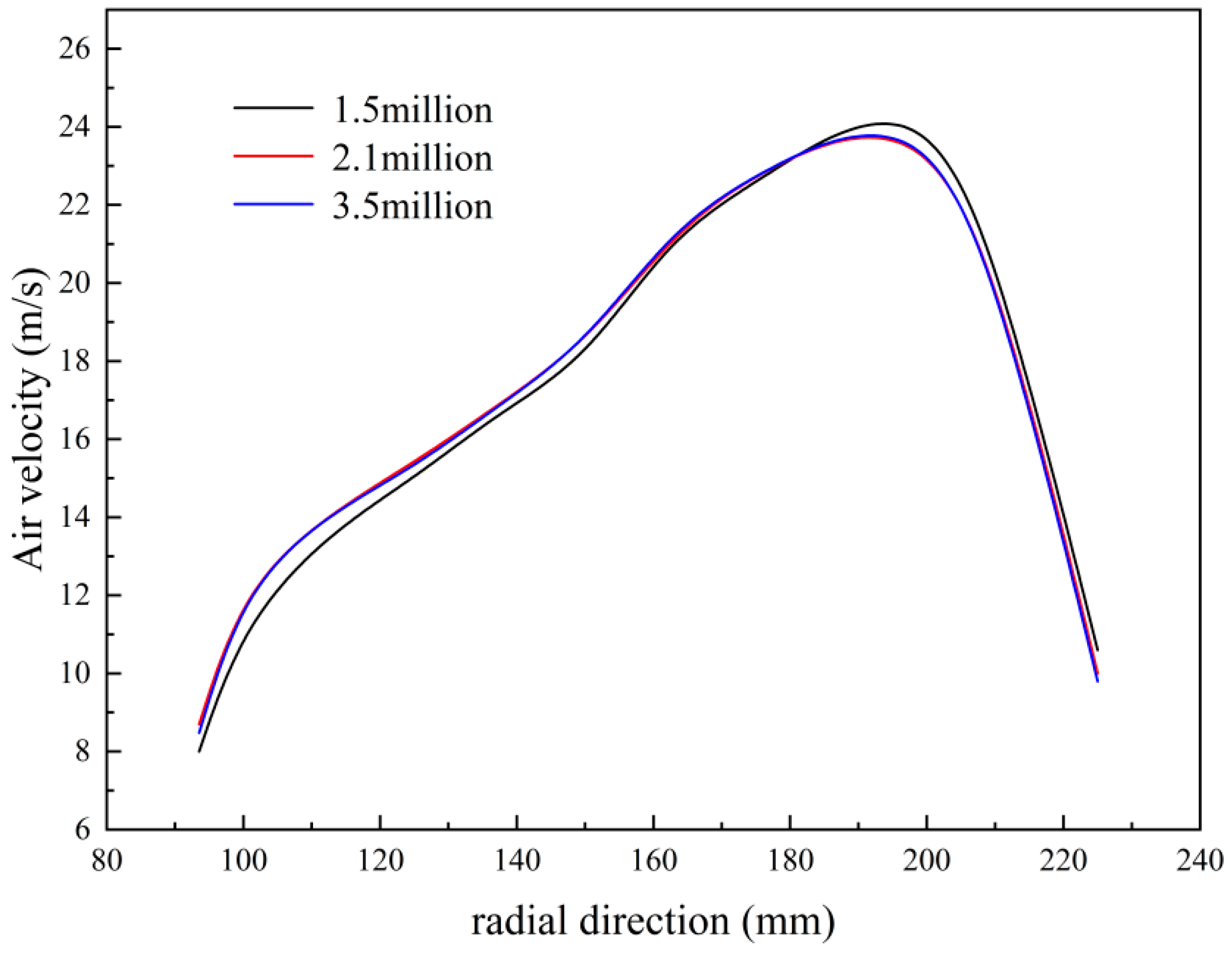 Atmosphere 15 00157 g003