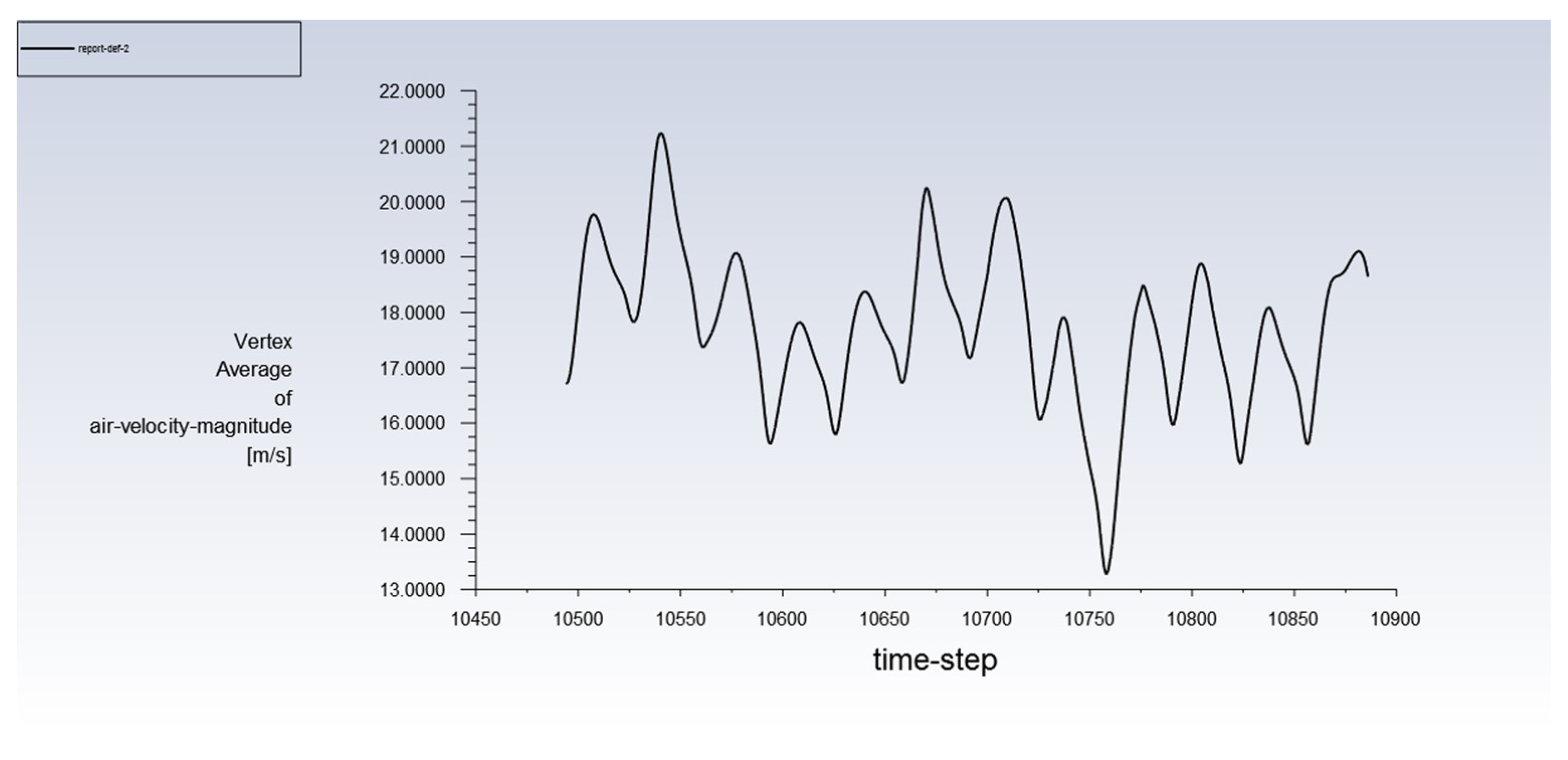 Atmosphere 15 00157 g004
