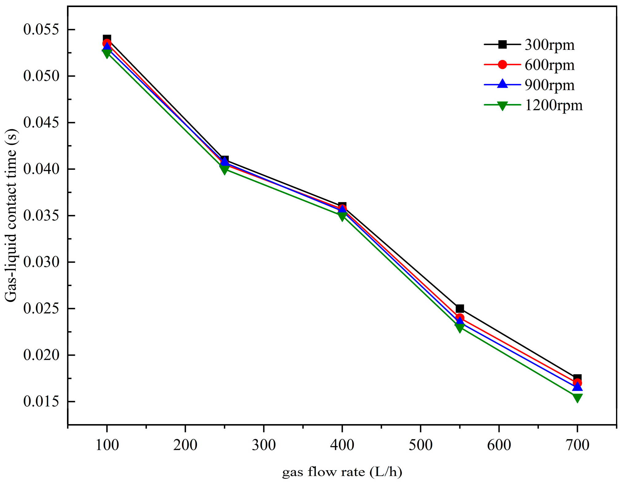 Atmosphere 15 00157 g006