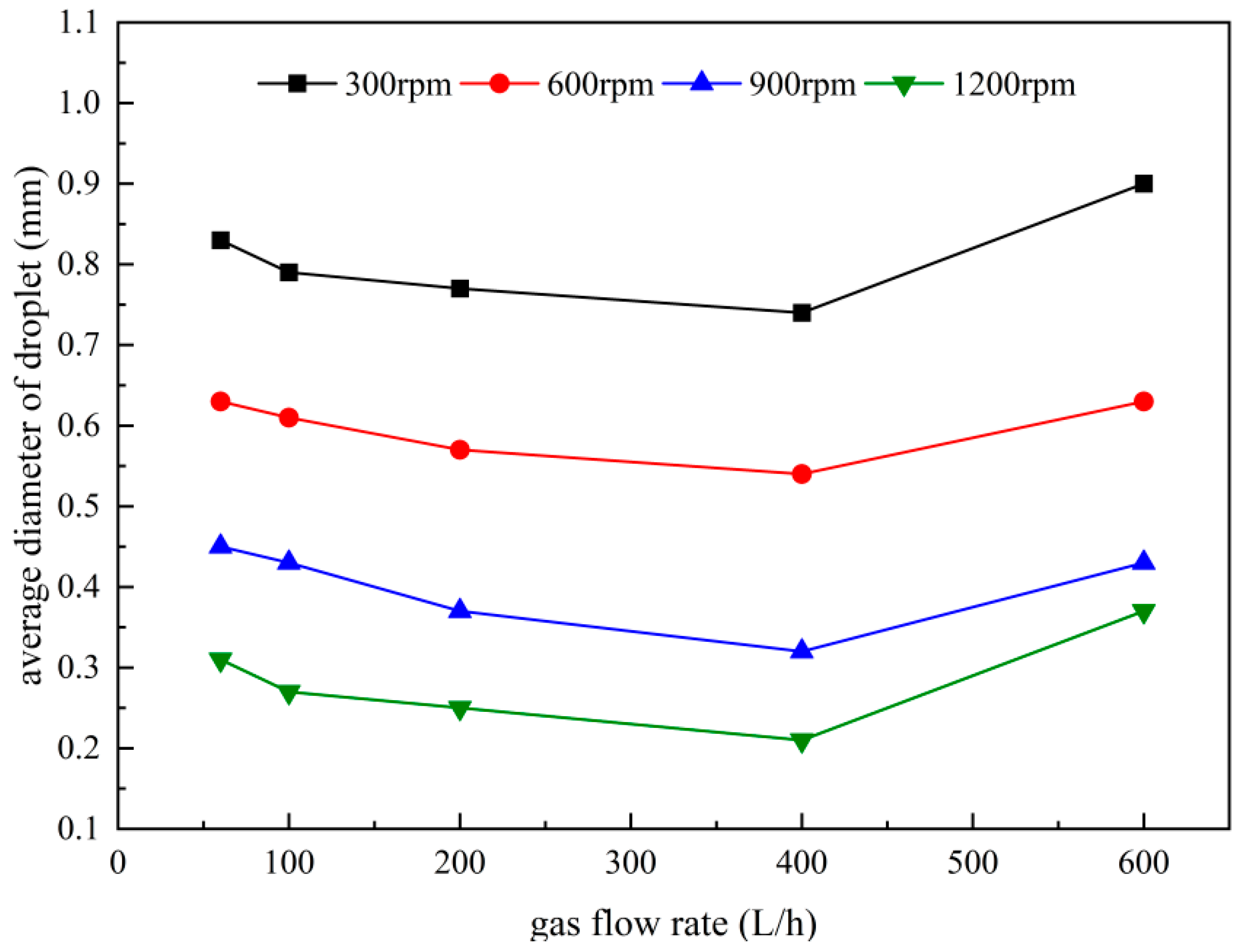 Atmosphere 15 00157 g007