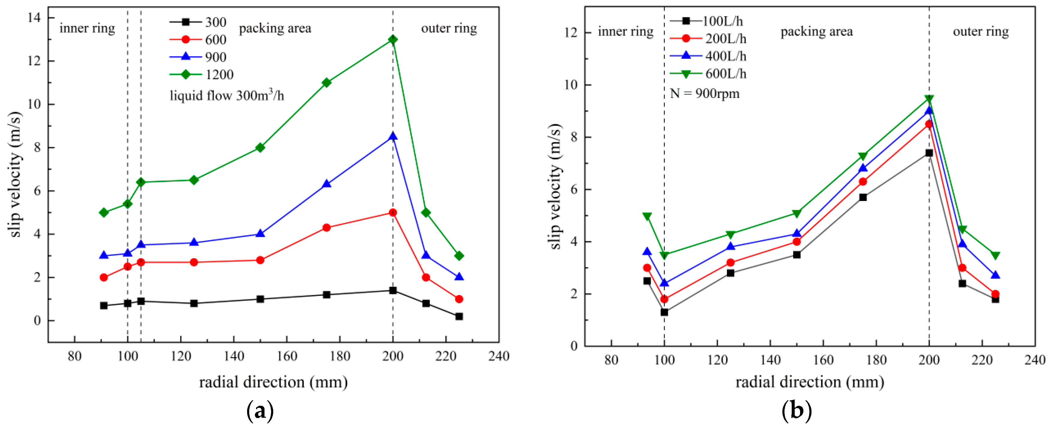 Atmosphere 15 00157 g009a