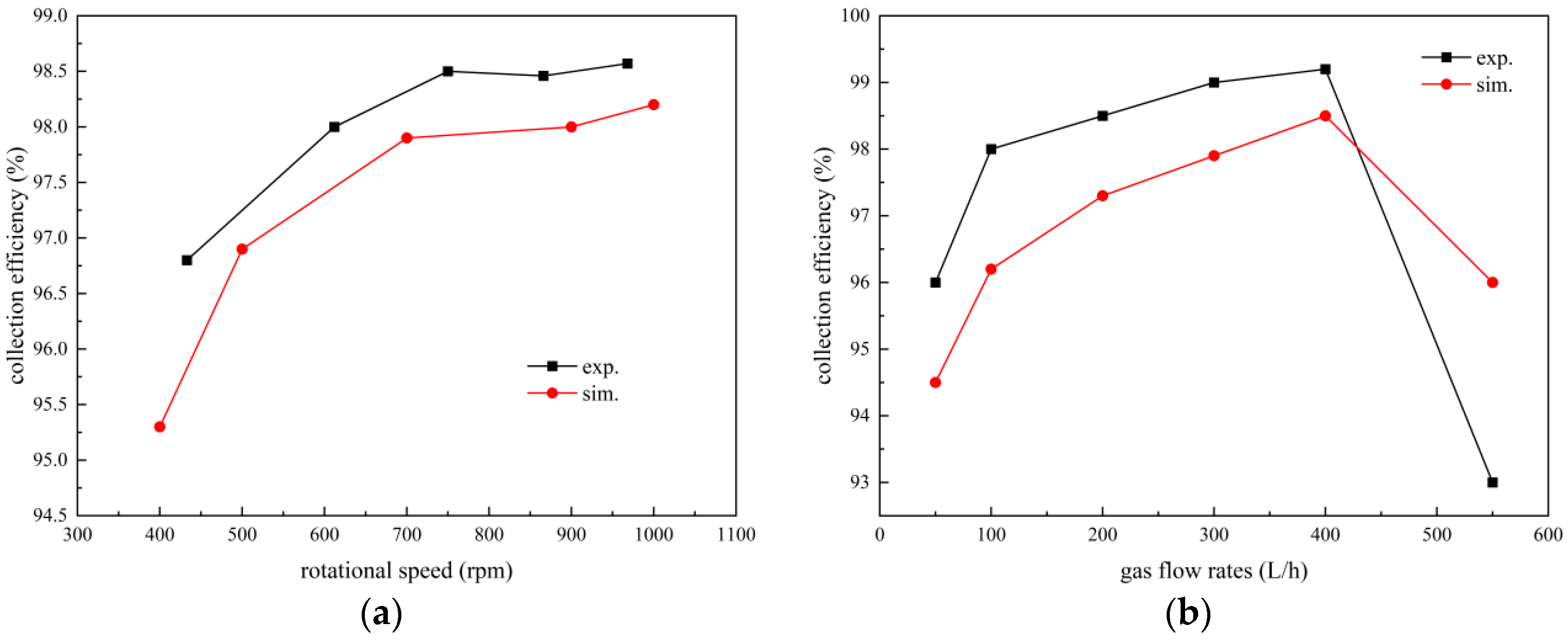 Atmosphere 15 00157 g012