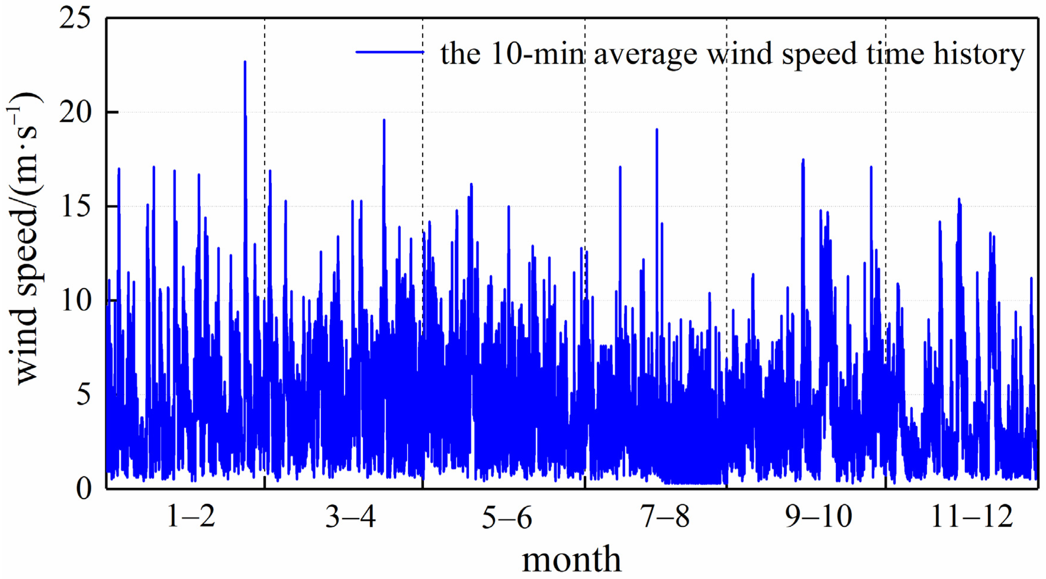Atmosphere 15 00159 g002