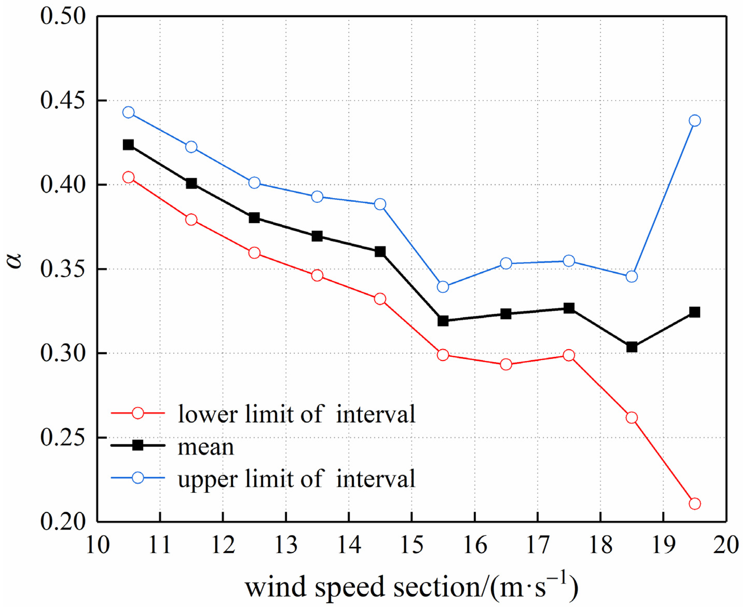 Atmosphere 15 00159 g003