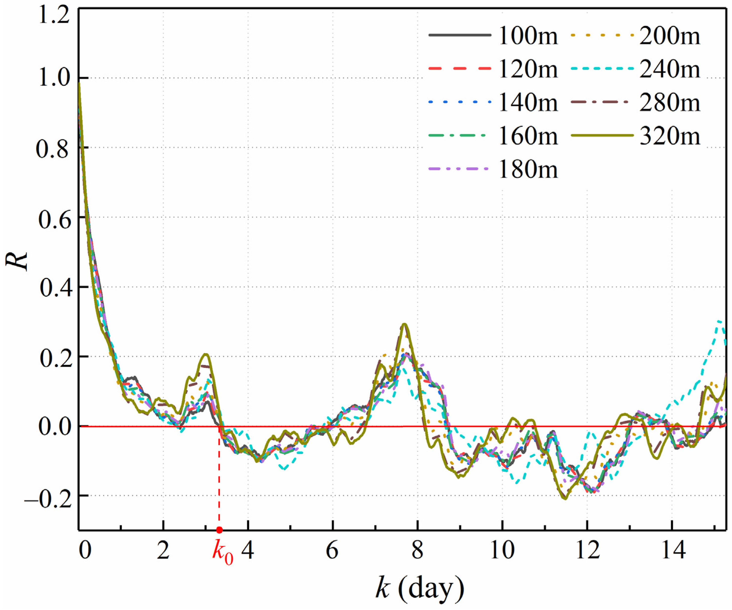 Atmosphere 15 00159 g005