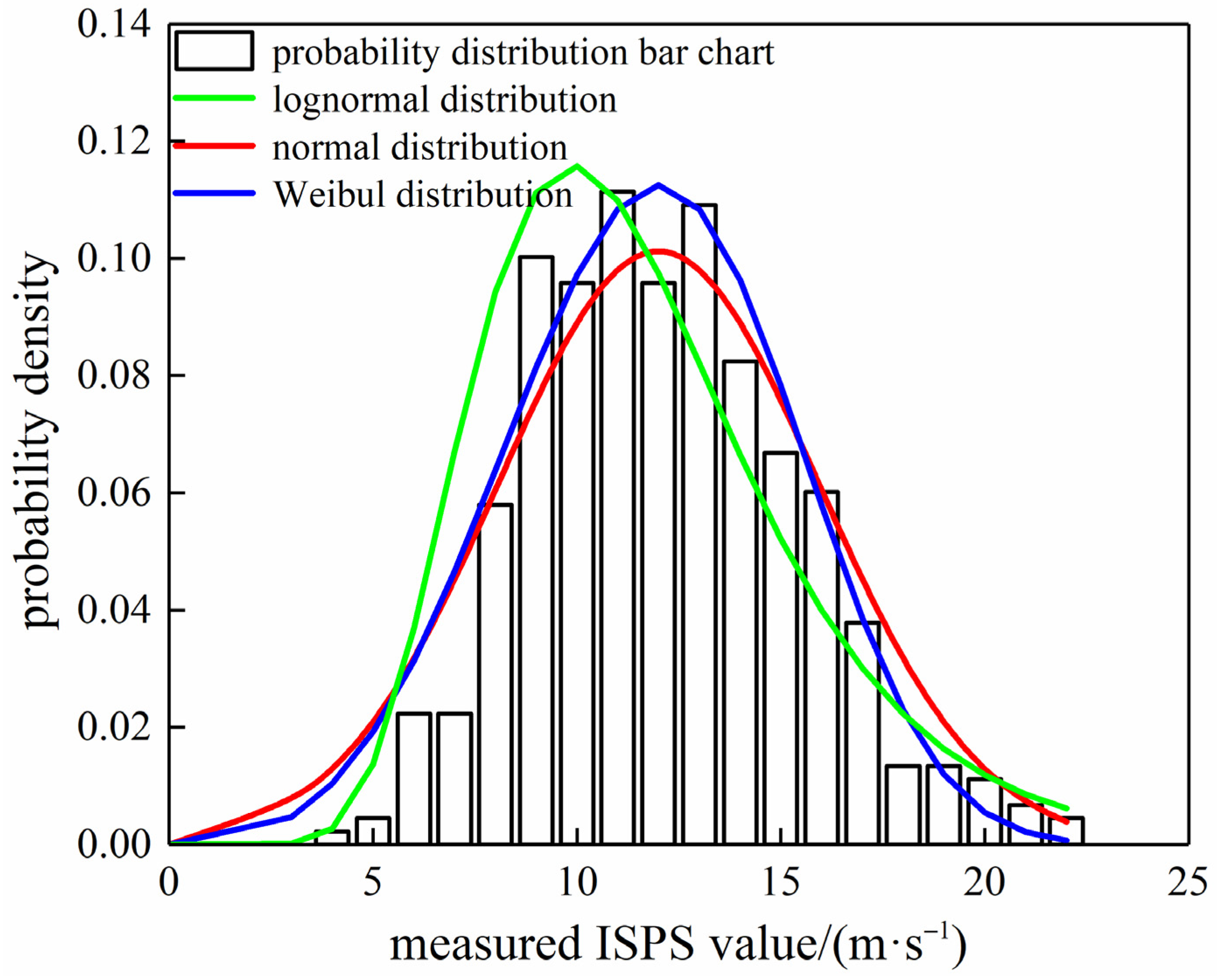 Atmosphere 15 00159 g007