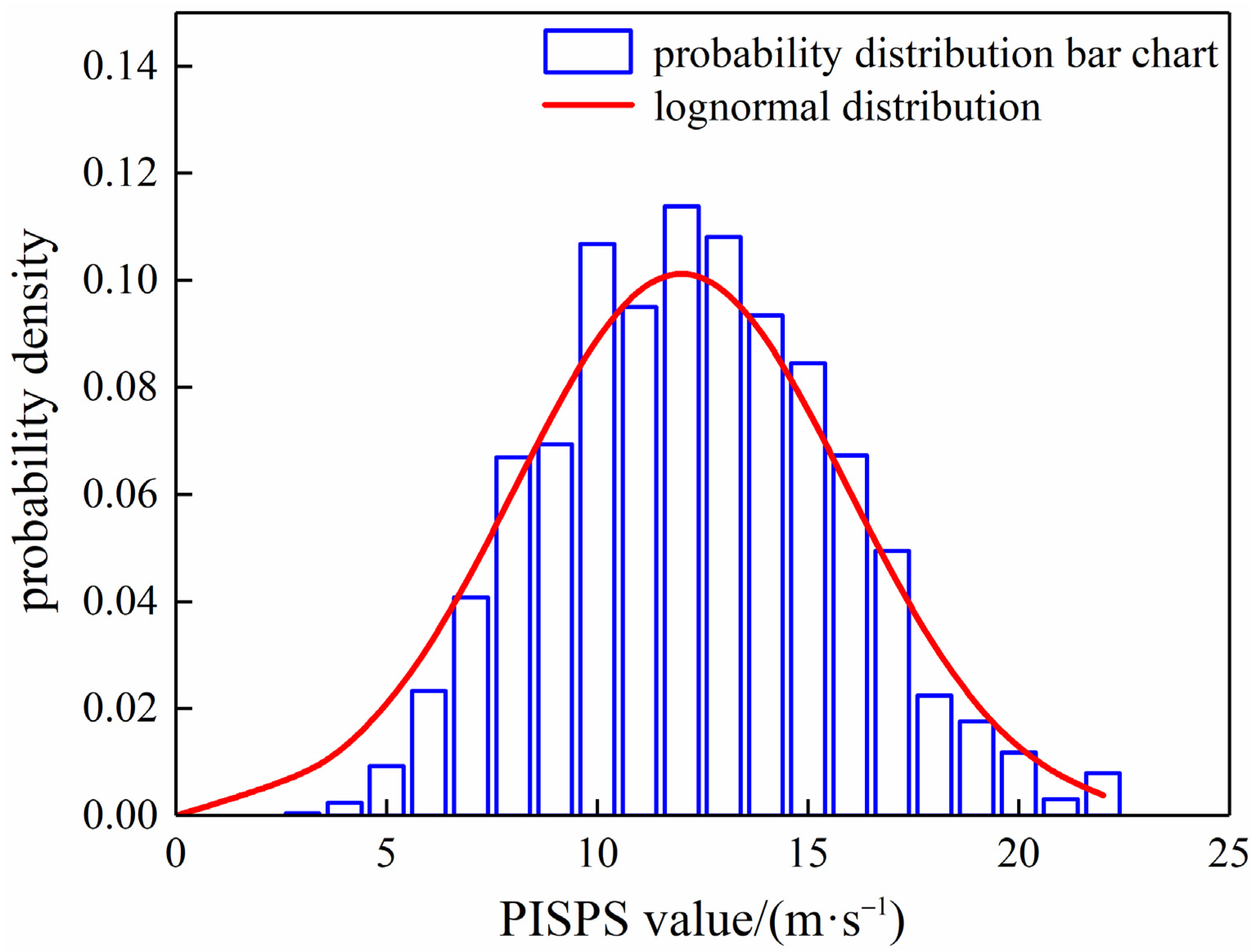 Atmosphere 15 00159 g009