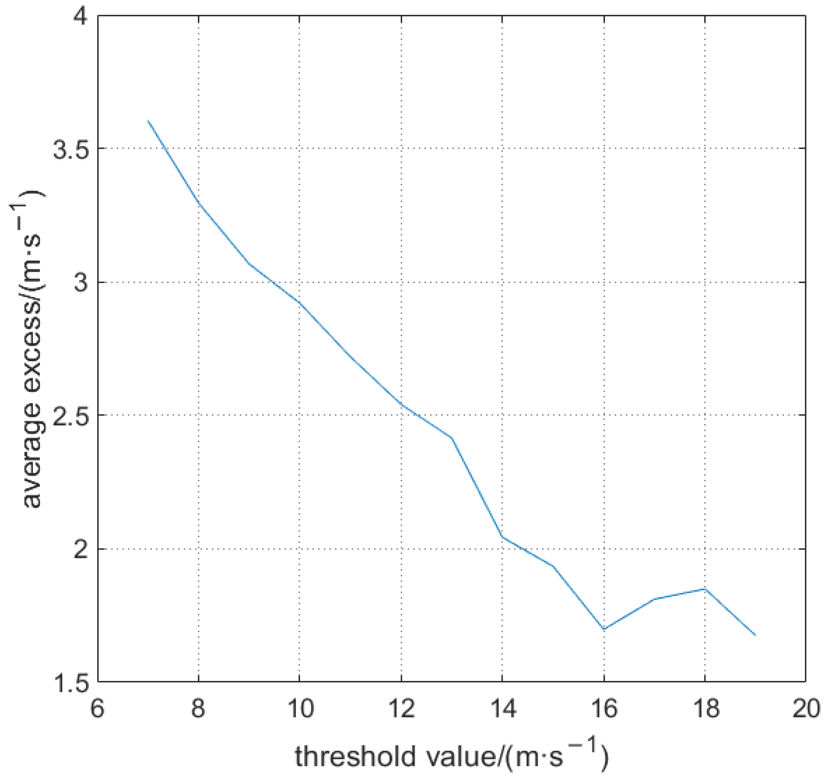 Atmosphere 15 00159 g010