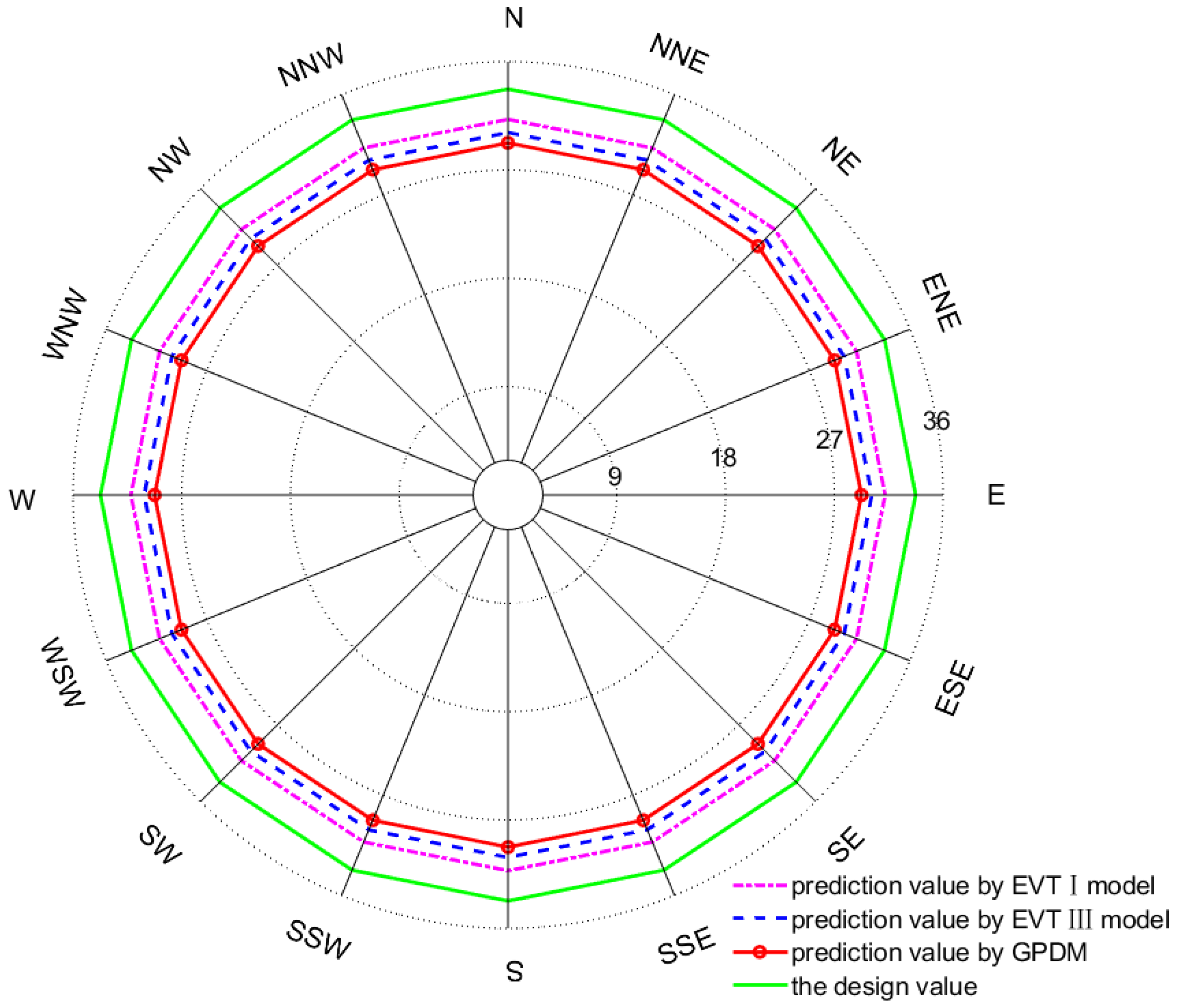 Atmosphere 15 00159 g012