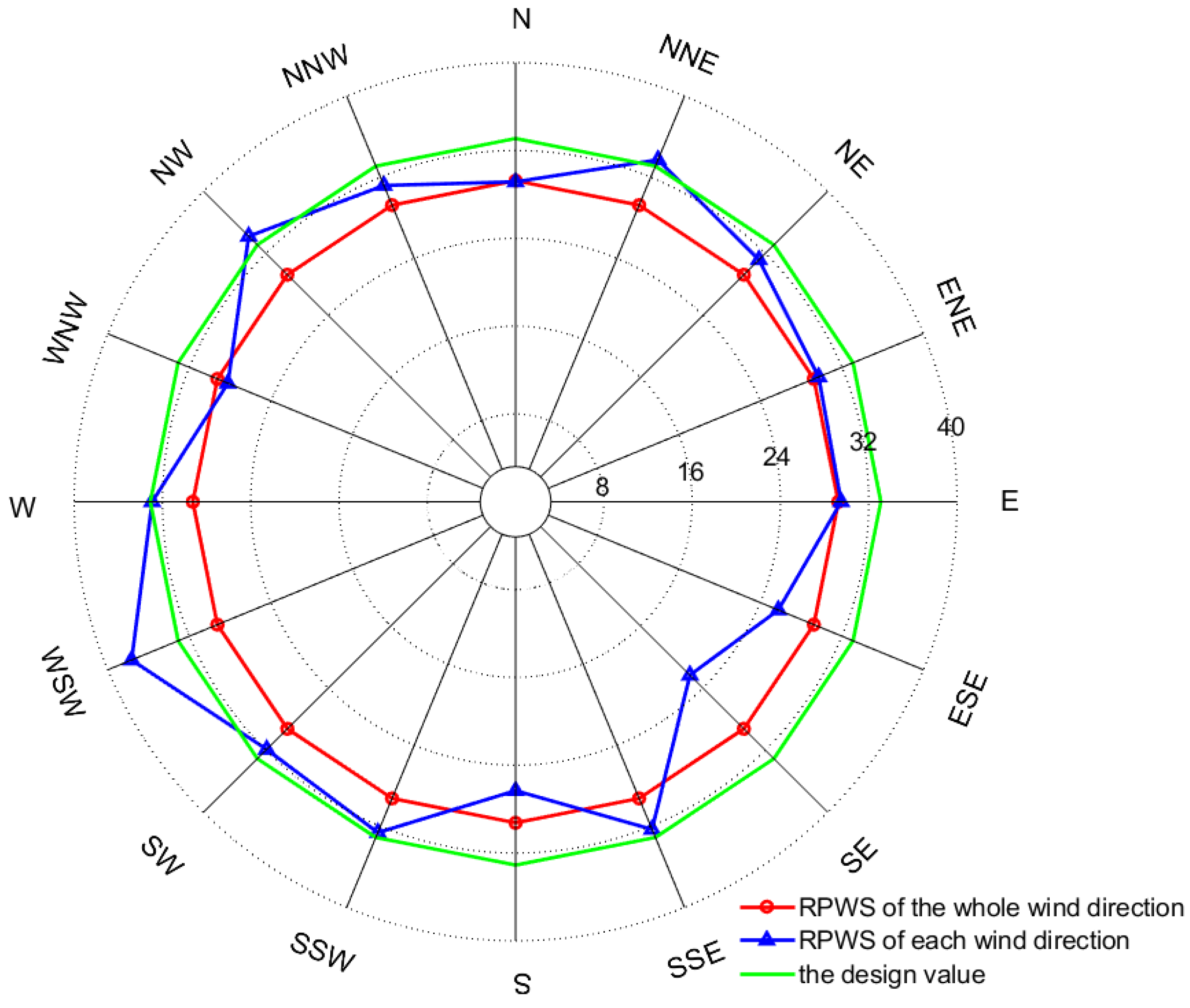 Atmosphere 15 00159 g014