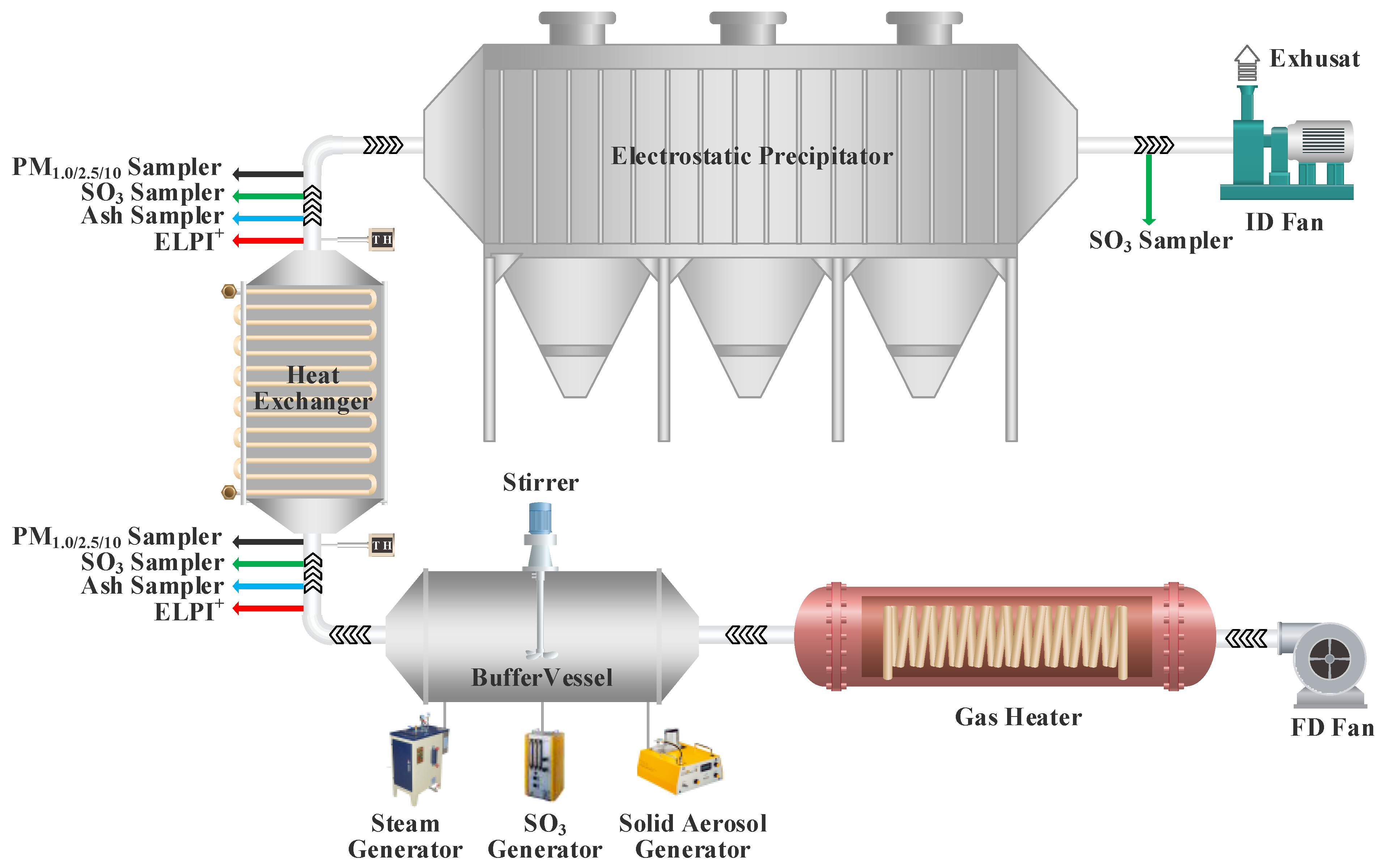 Atmosphere 15 00168 g001