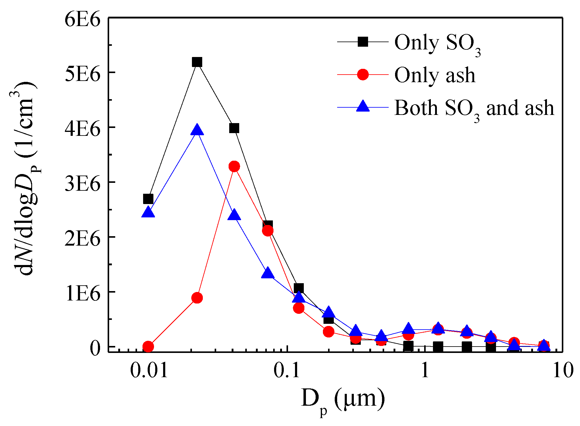 Atmosphere 15 00168 g003