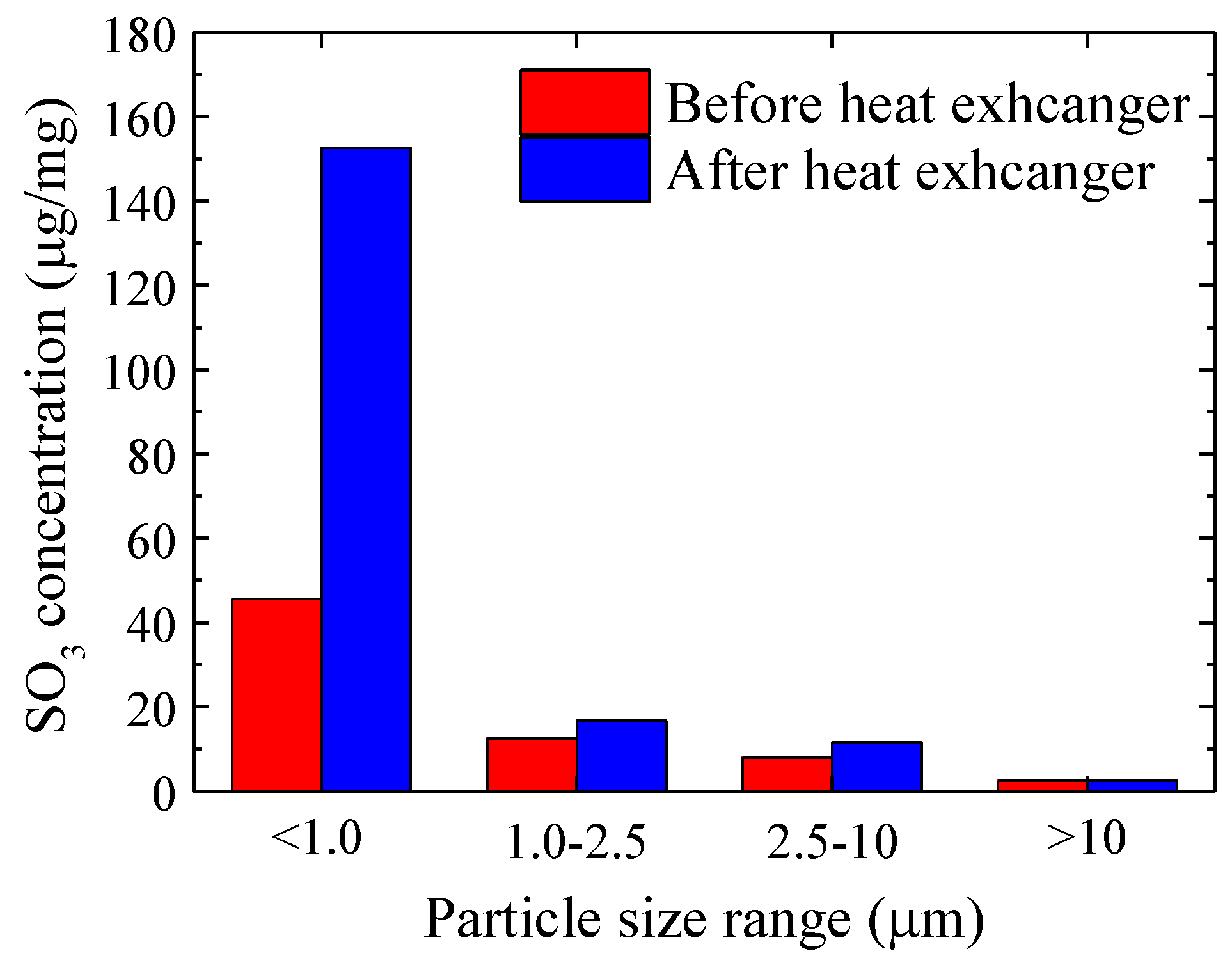 Atmosphere 15 00168 g004