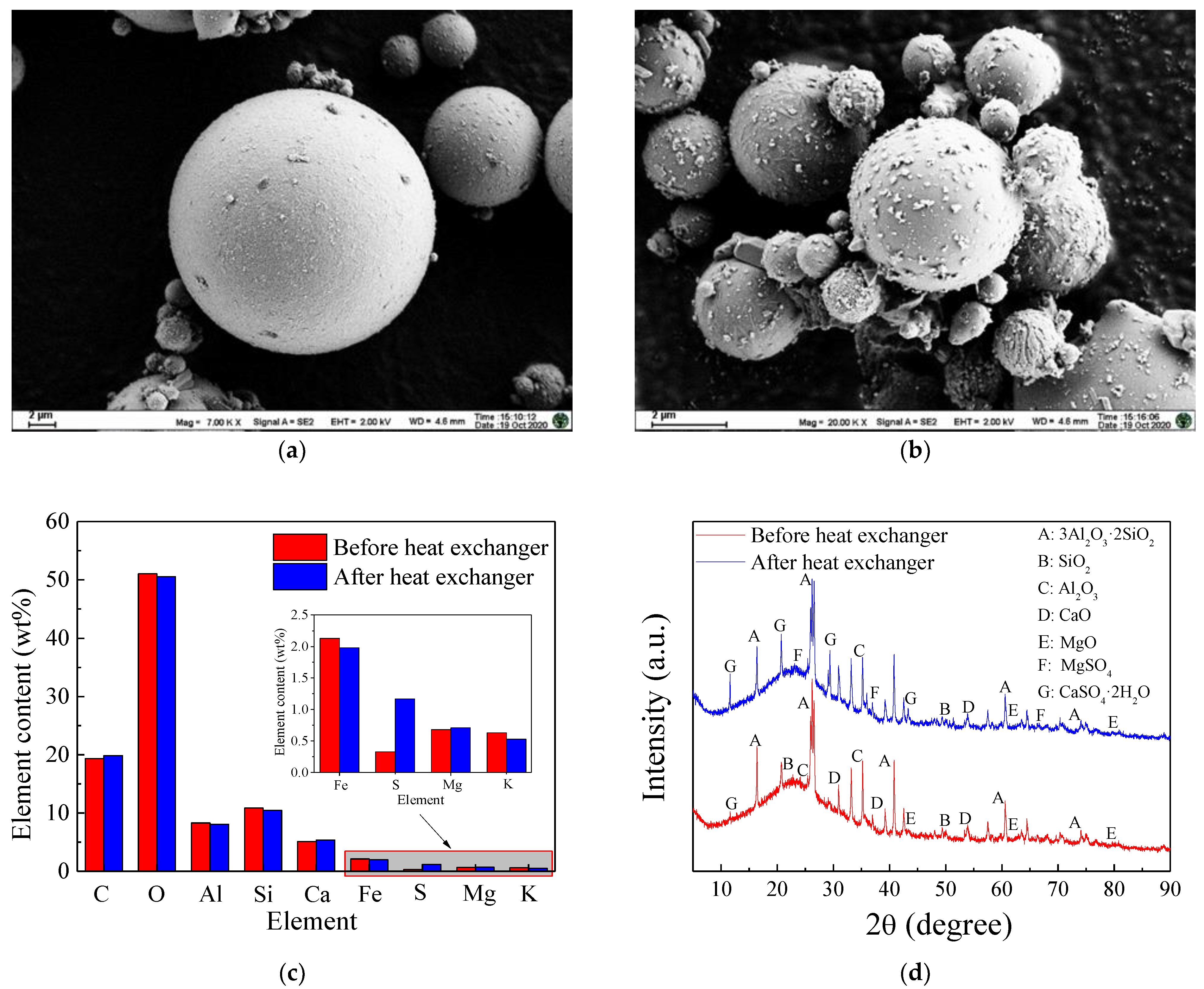 Atmosphere 15 00168 g006