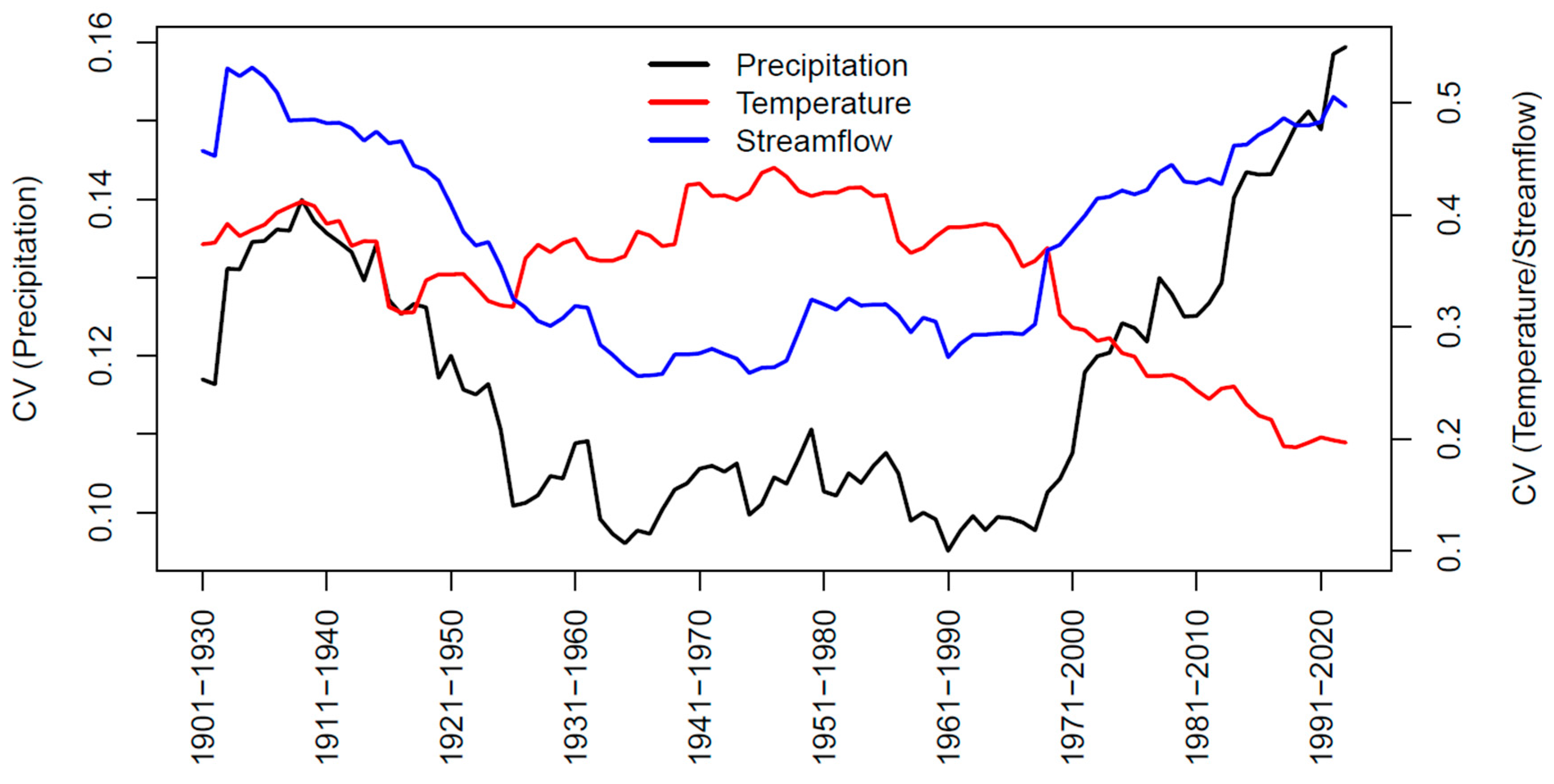 Atmosphere 15 00174 g003