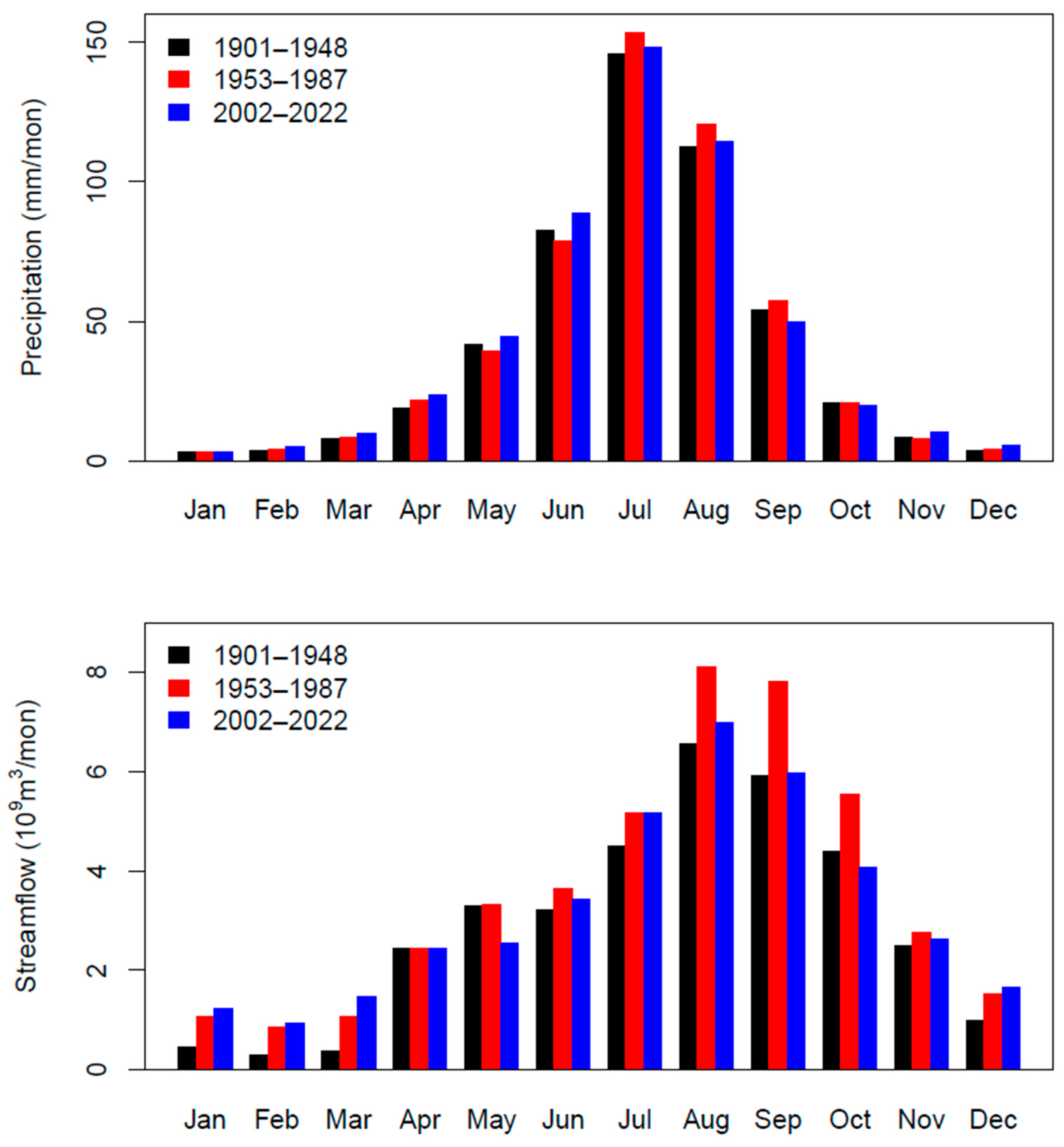 Atmosphere 15 00174 g007