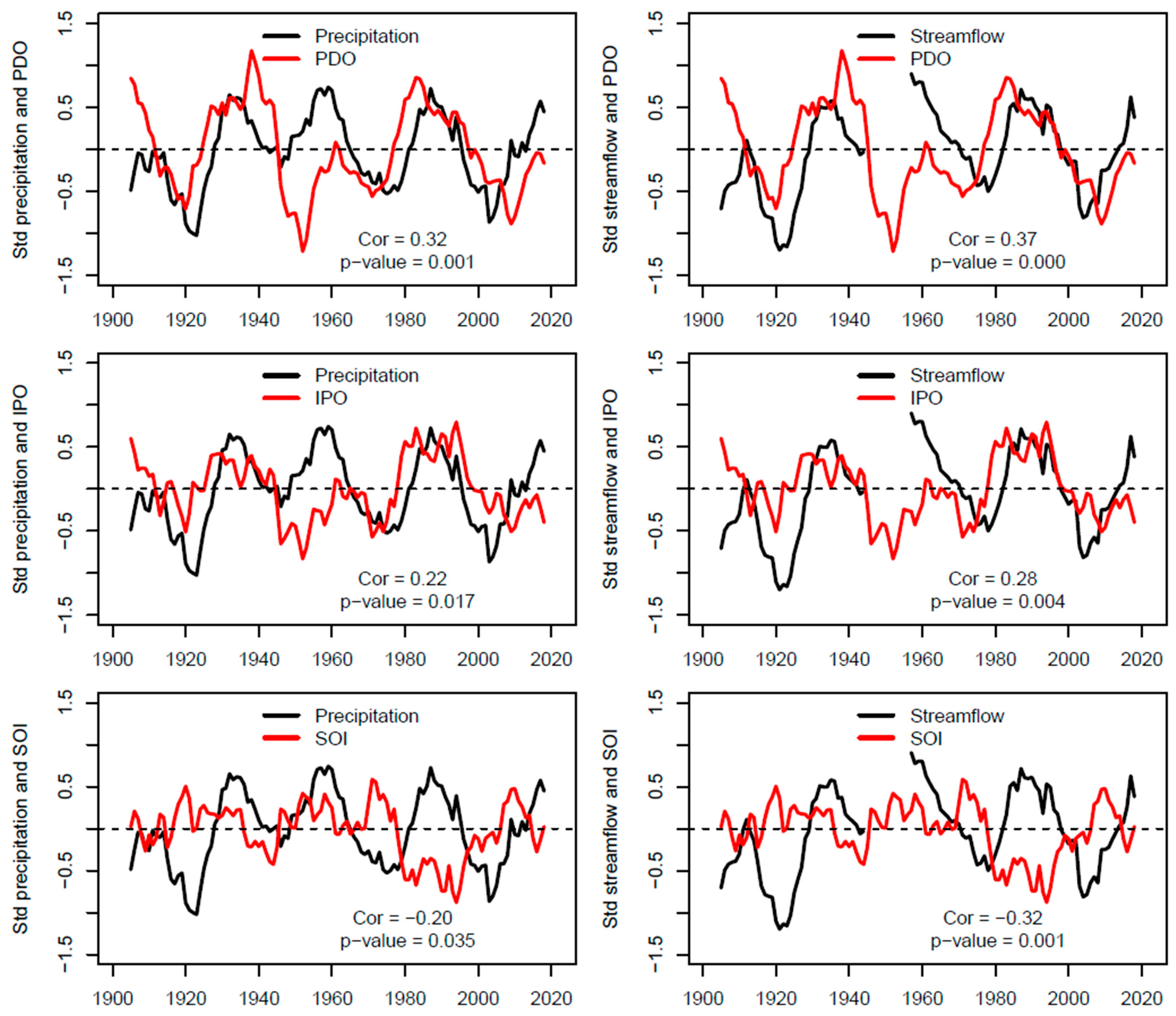 Atmosphere 15 00174 g008