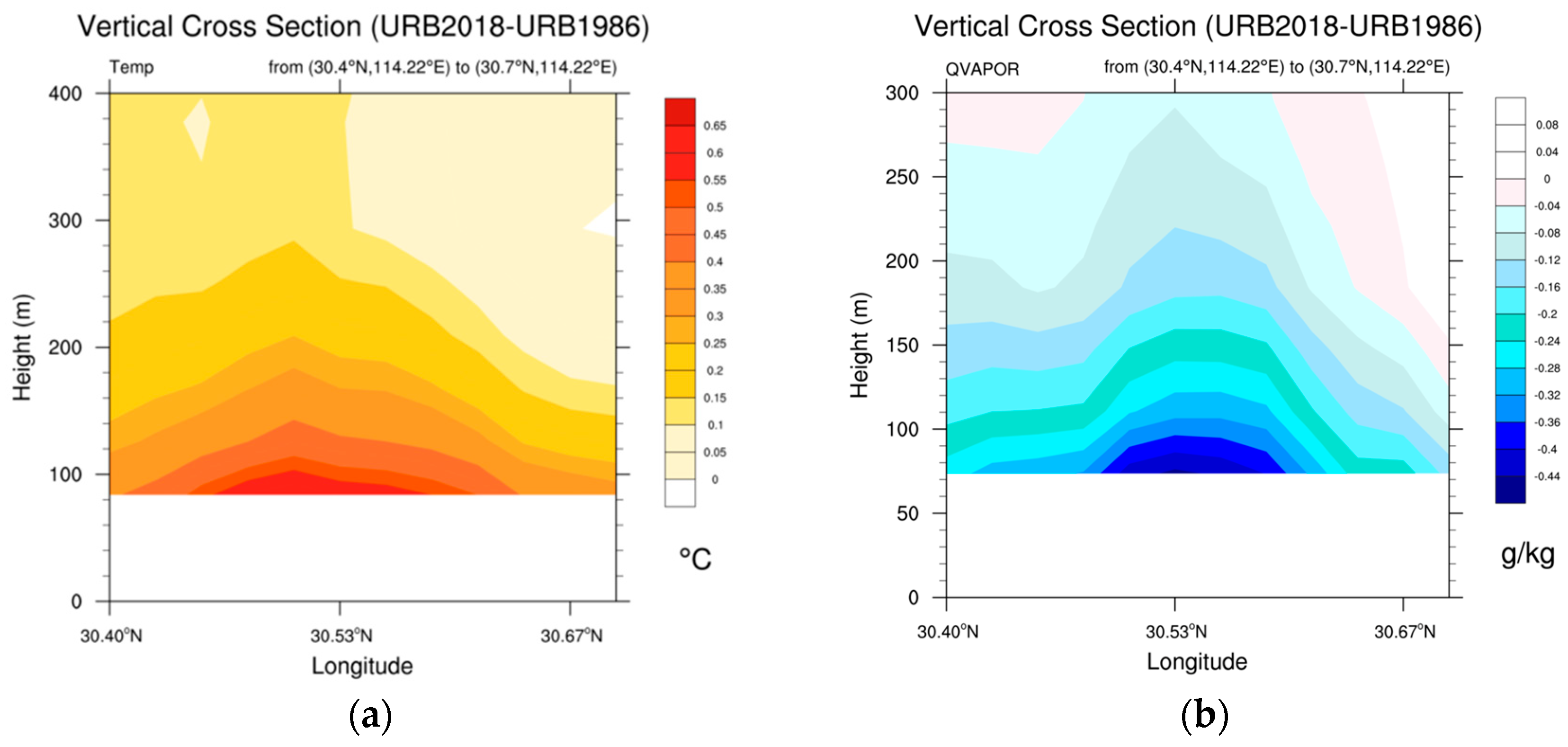 Atmosphere 15 00185 g011