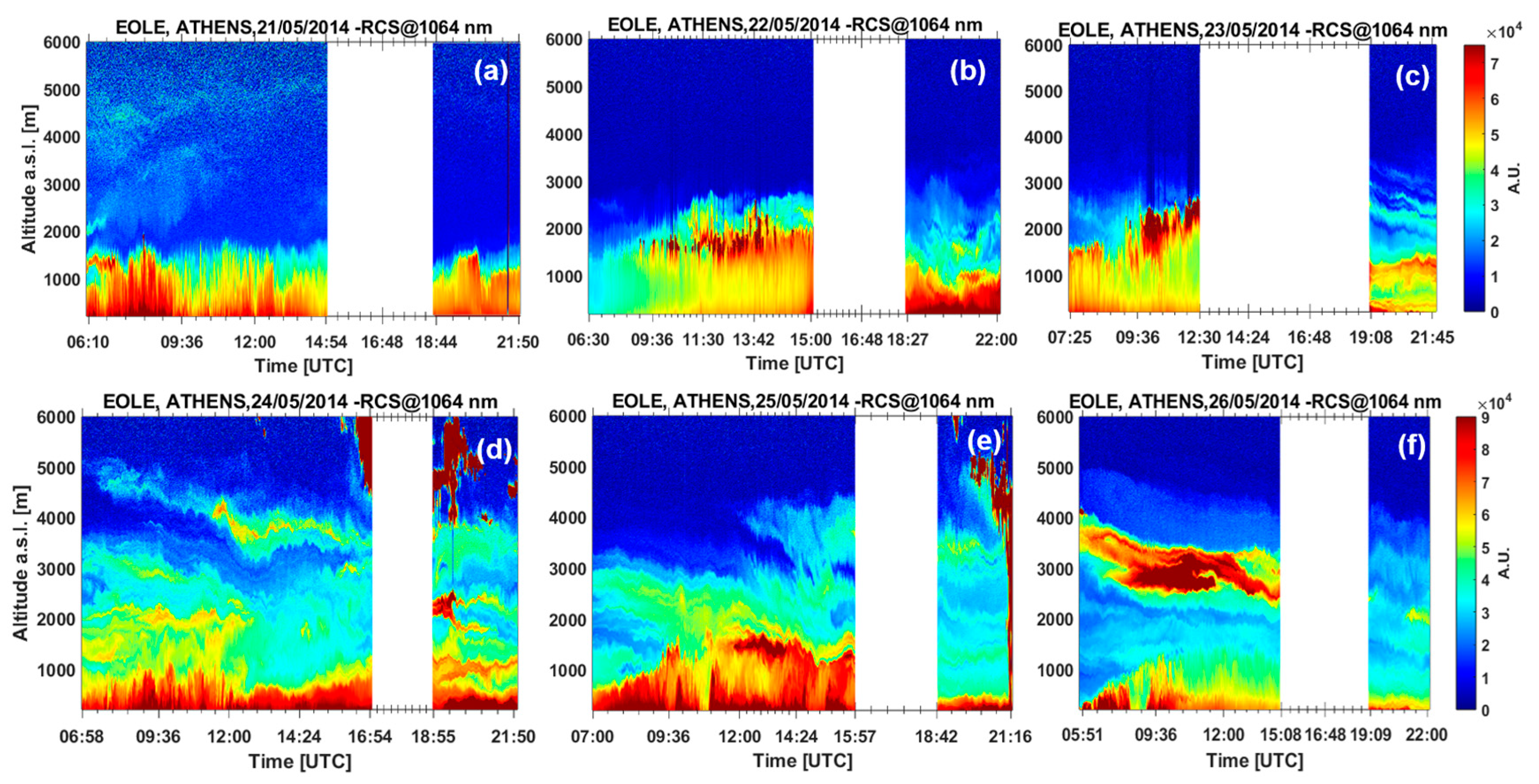 Atmosphere Free Full Text Optical and Microphysical Properties