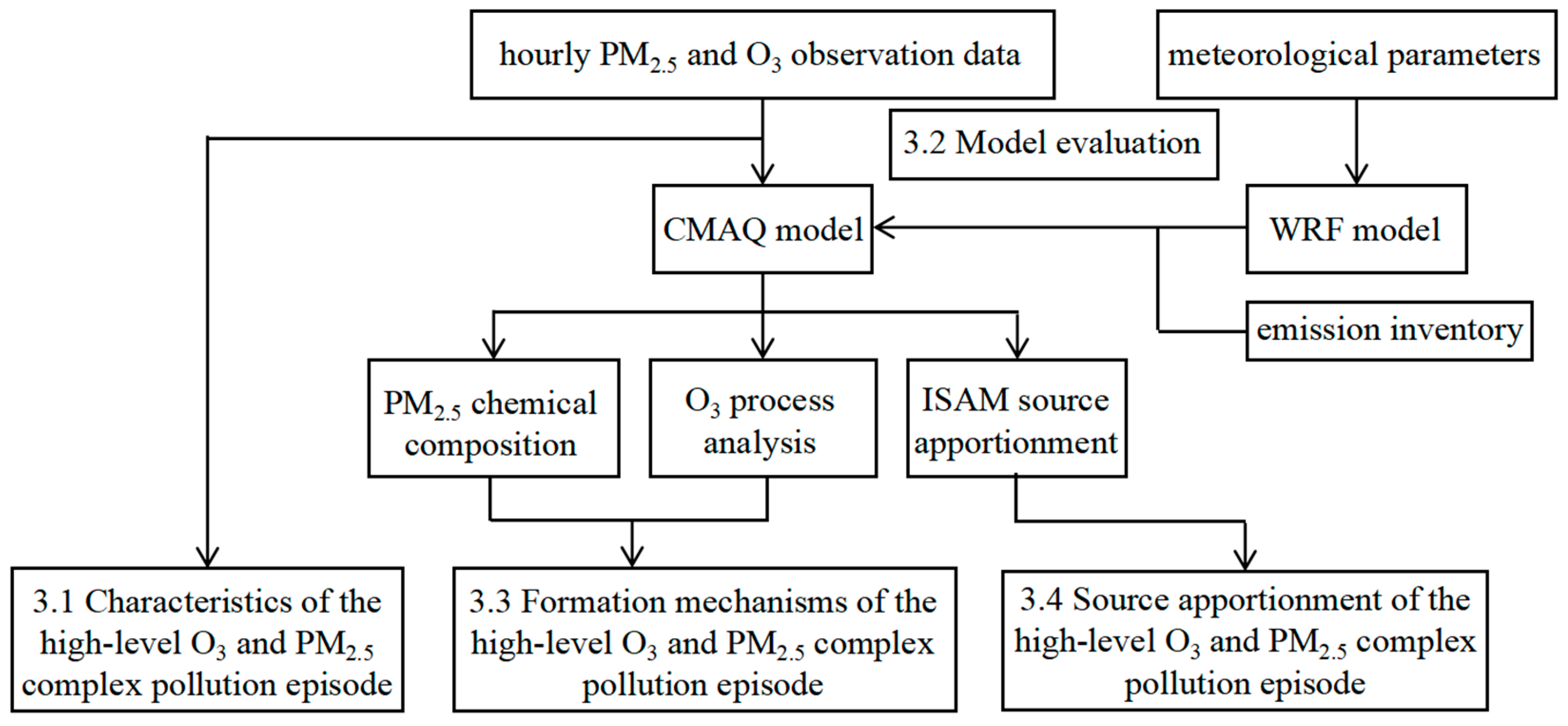 Atmosphere 15 00198 g002