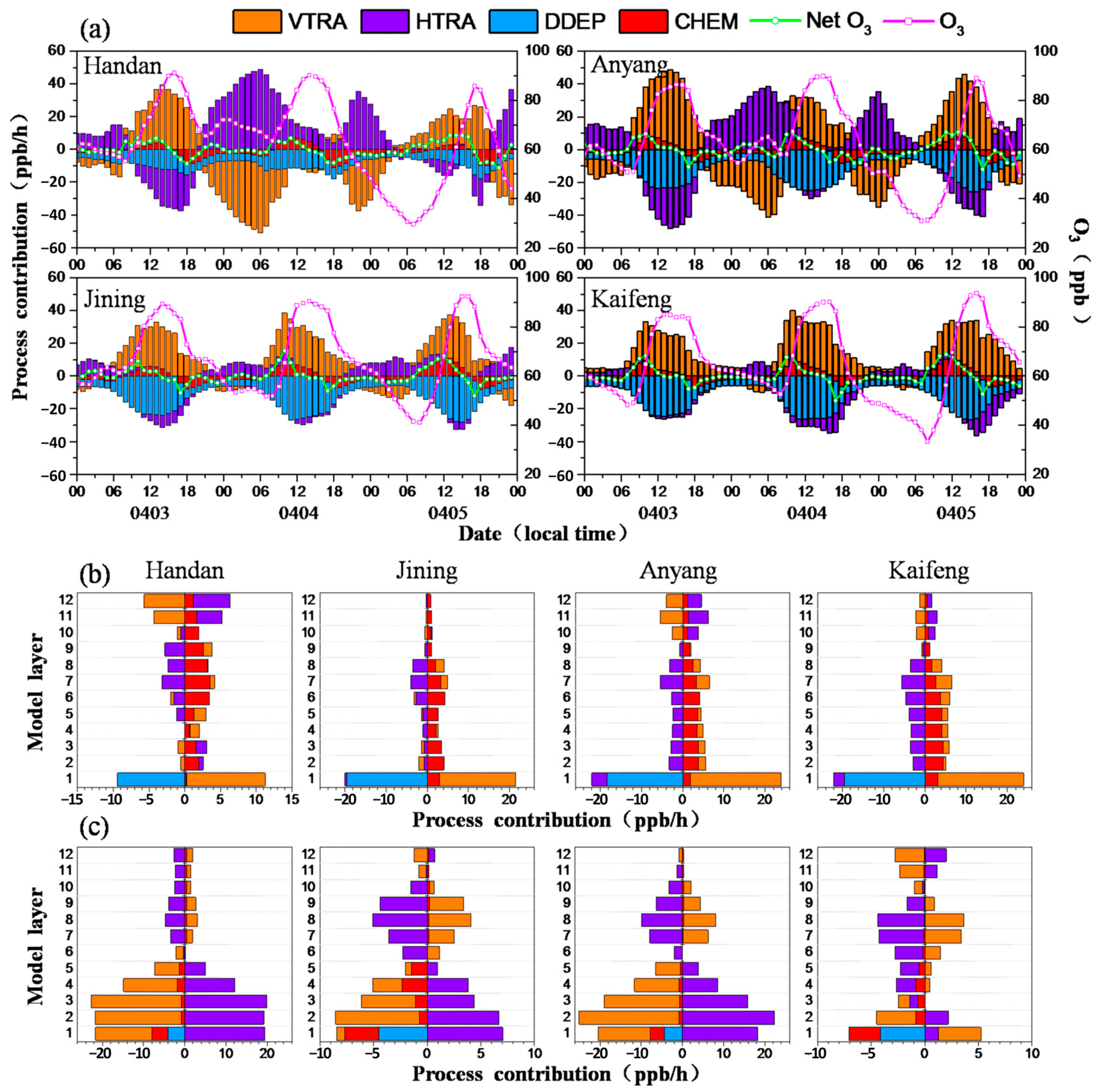 Atmosphere 15 00198 g005