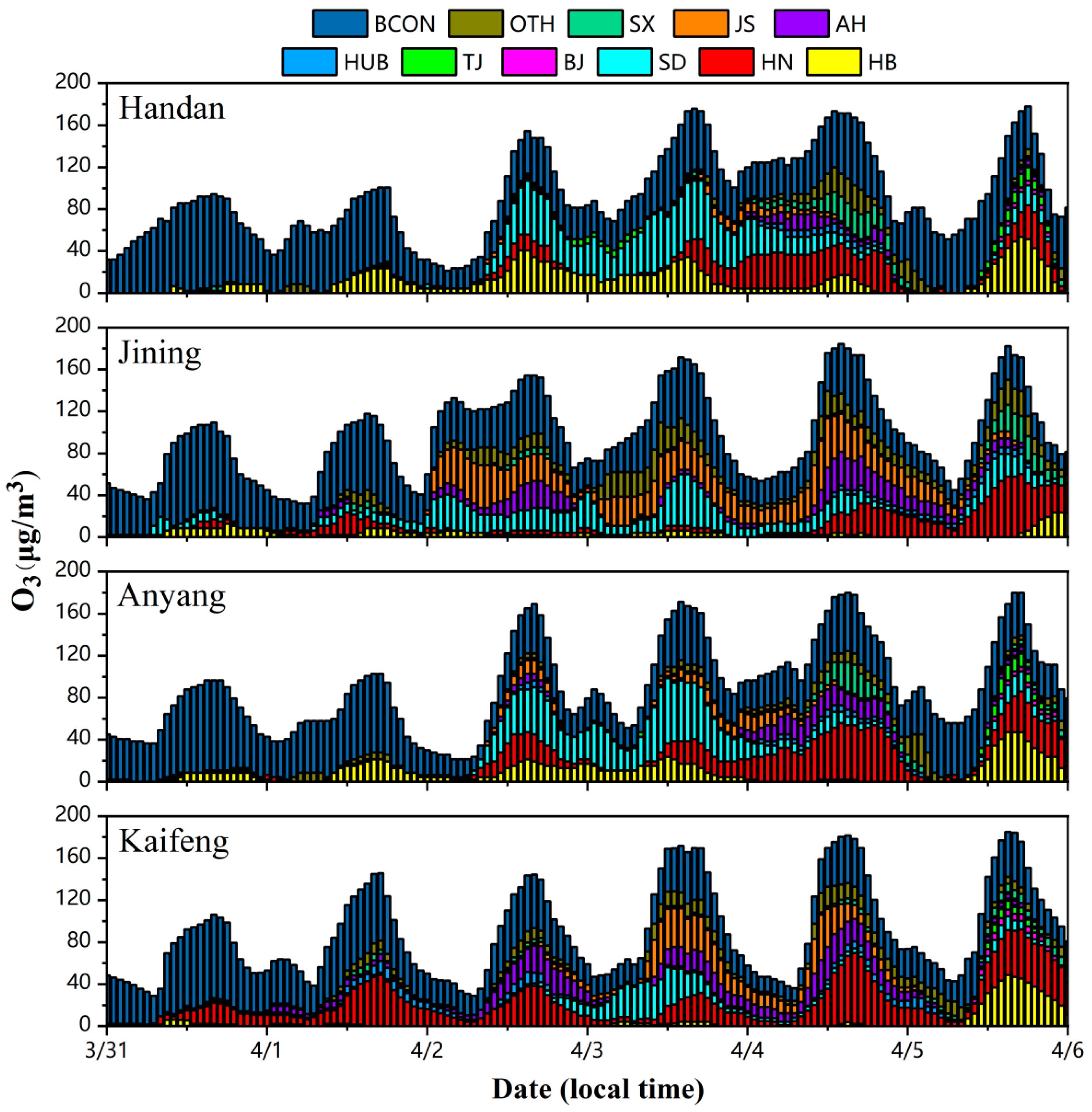Atmosphere 15 00198 g007