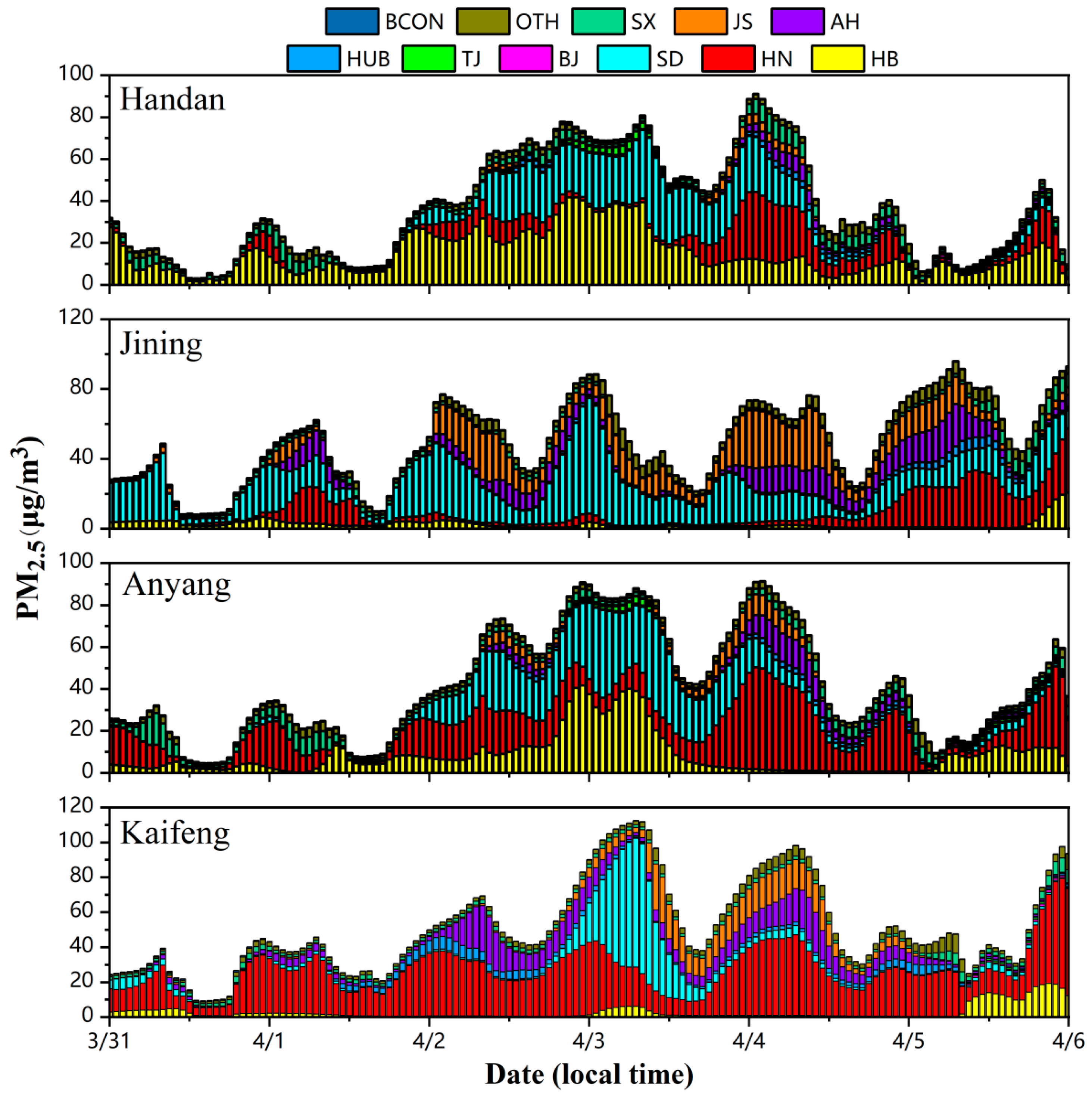 Atmosphere 15 00198 g009