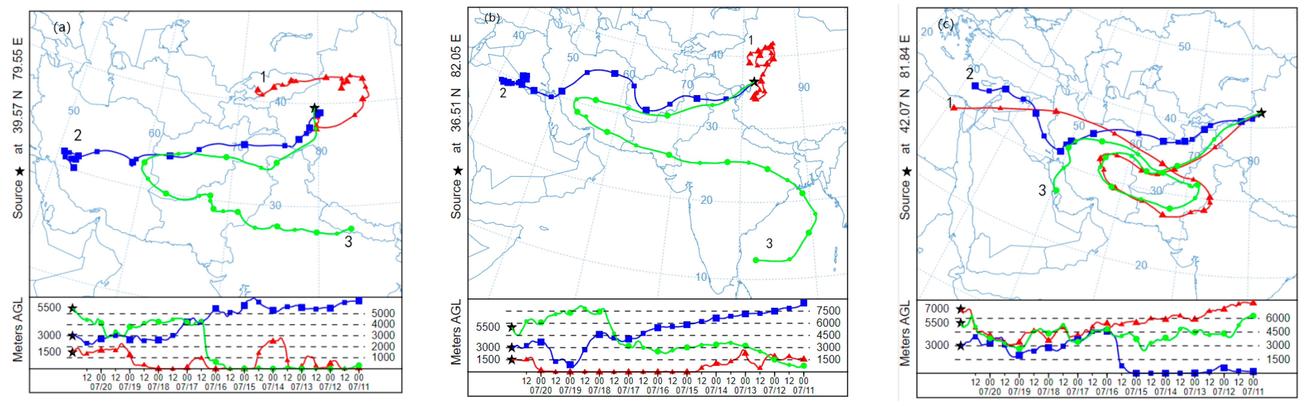 Atmosphere 15 00210 g007