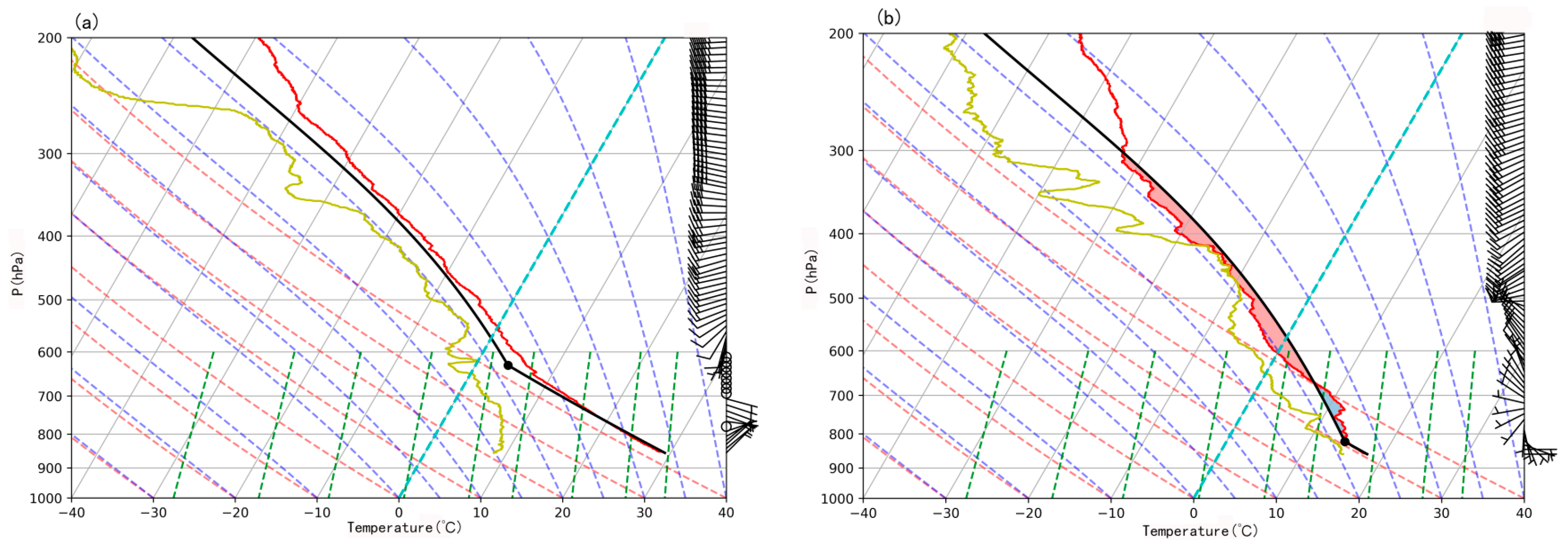 Atmosphere 15 00210 g012a