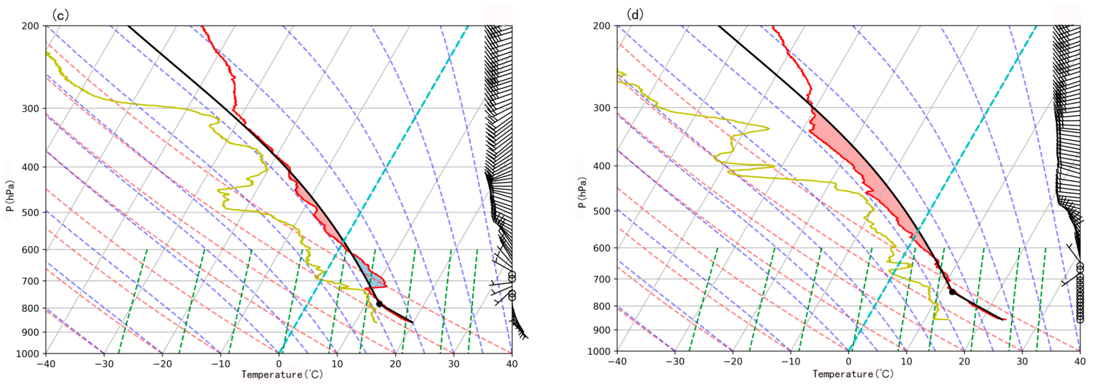 Atmosphere 15 00210 g012b