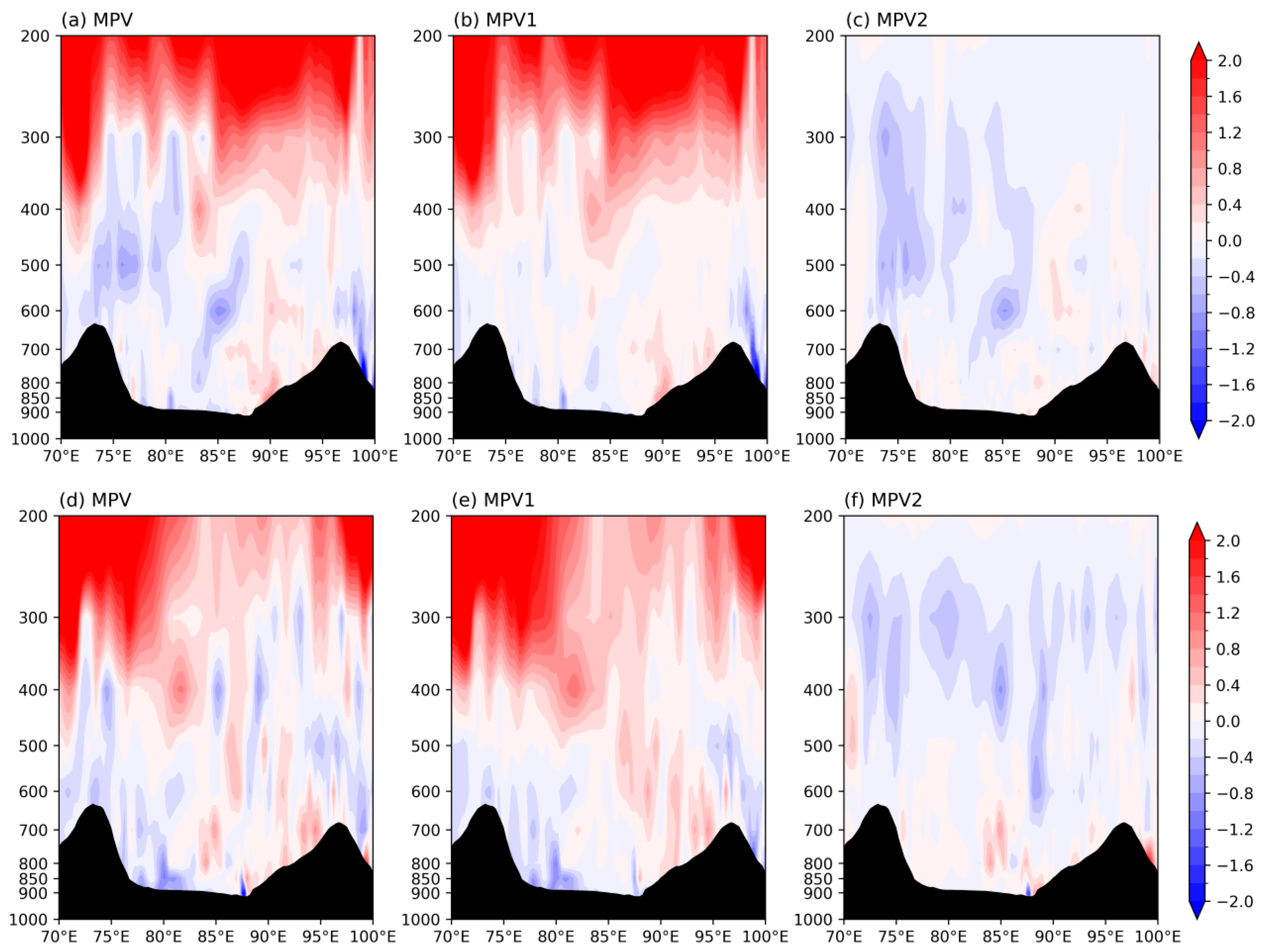 Atmosphere 15 00210 g014
