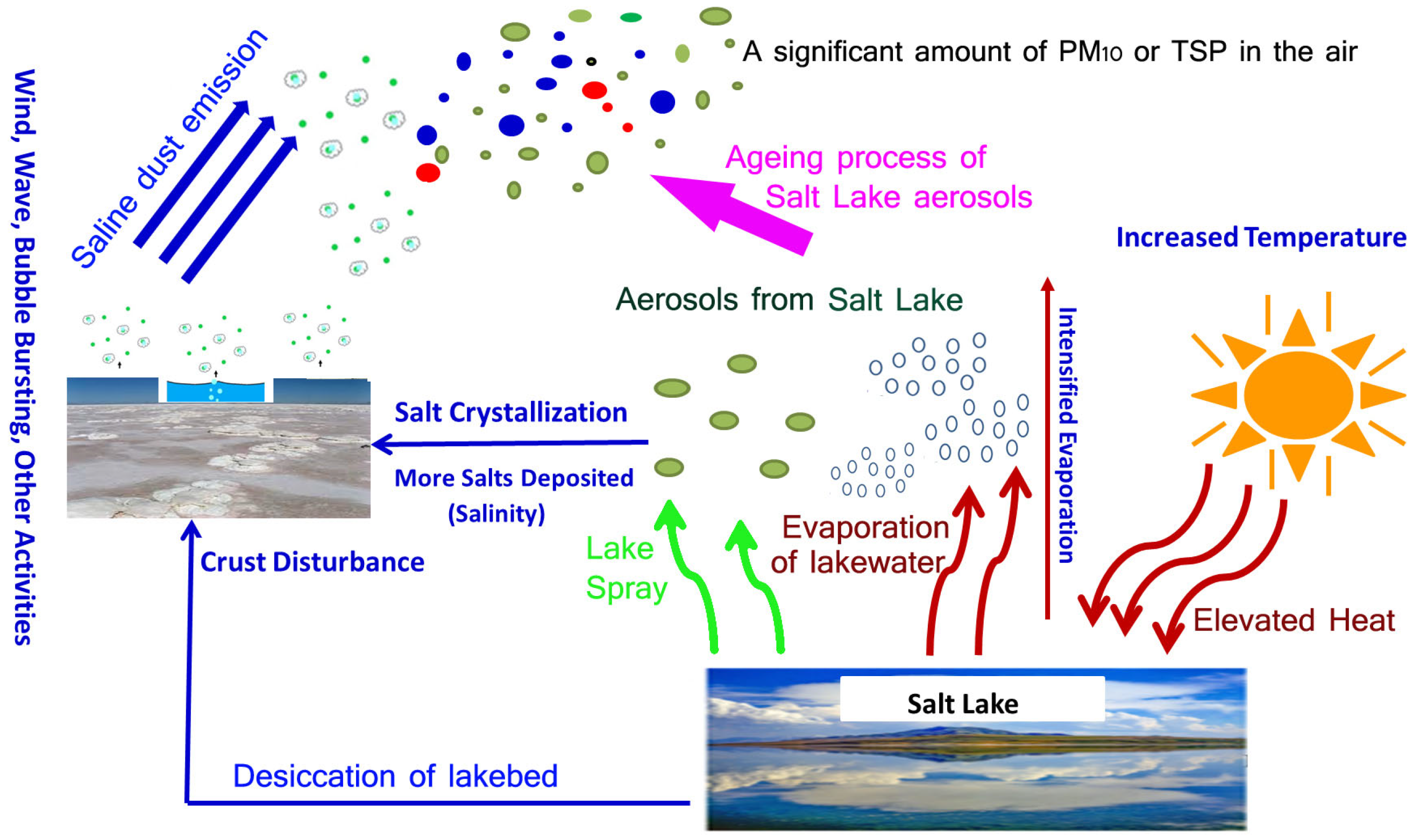 Atmosphere 15 00212 g006