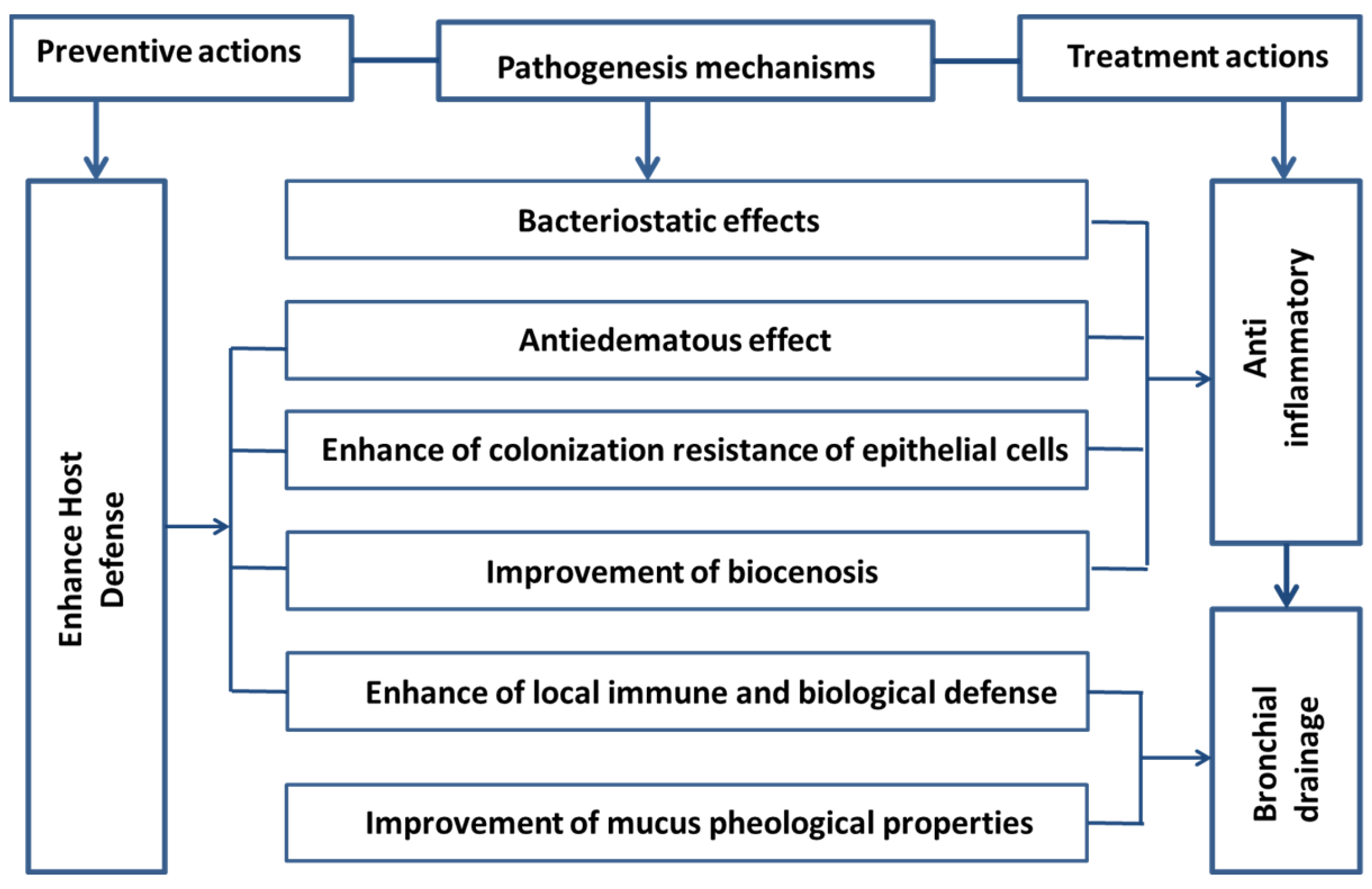 Atmosphere 15 00212 g009