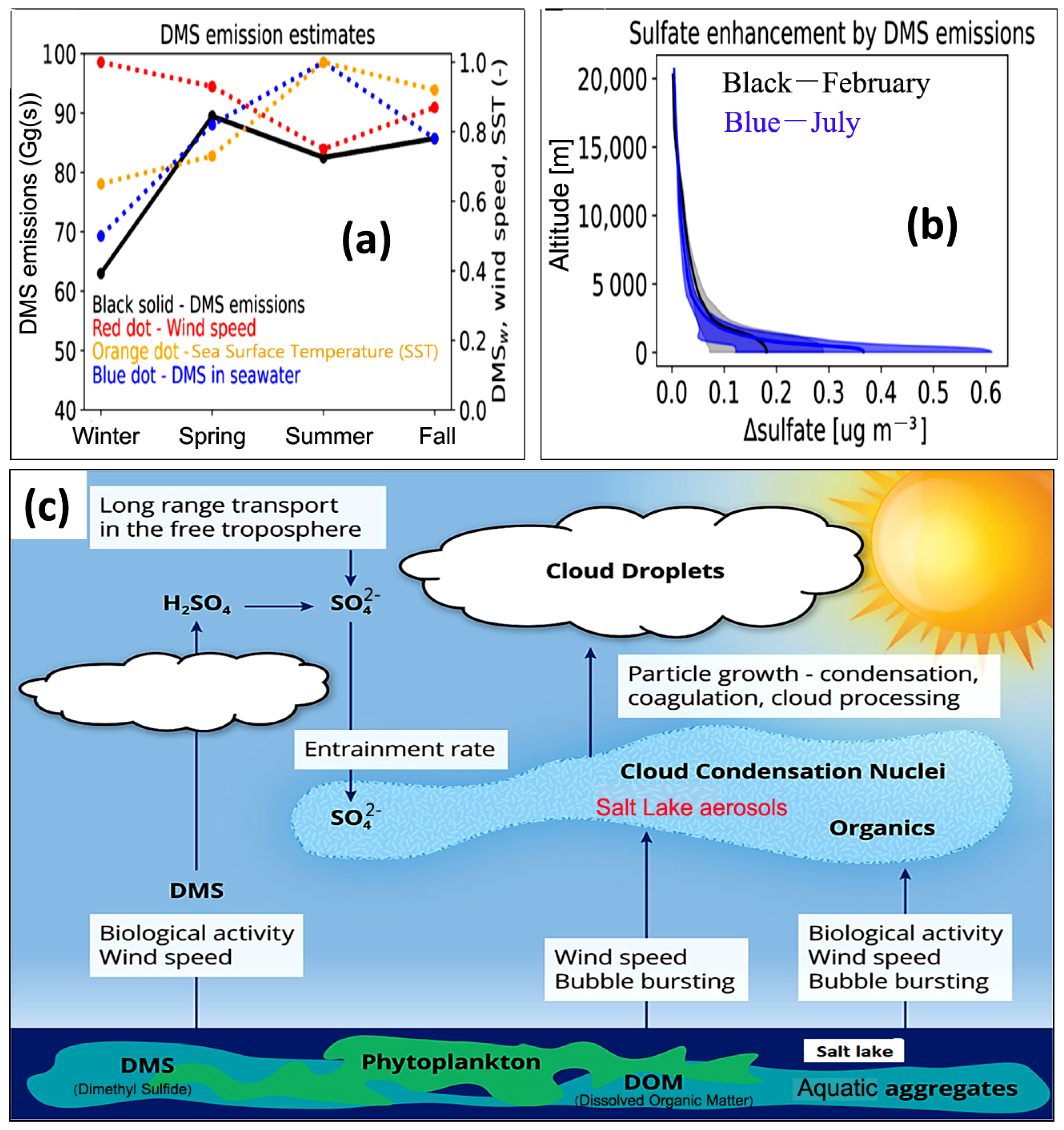 Atmosphere 15 00212 g010