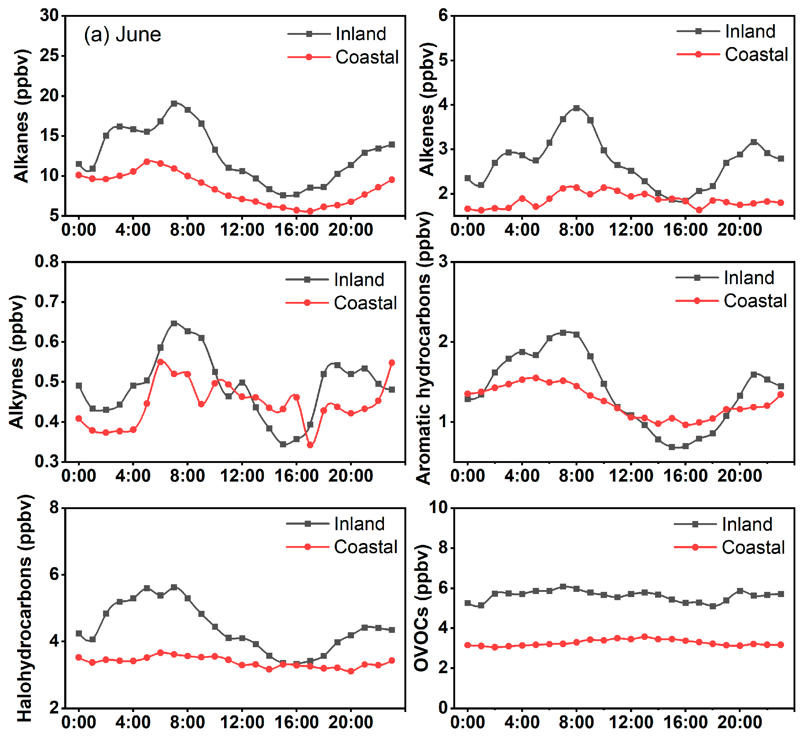 Atmosphere 15 00213 g003a