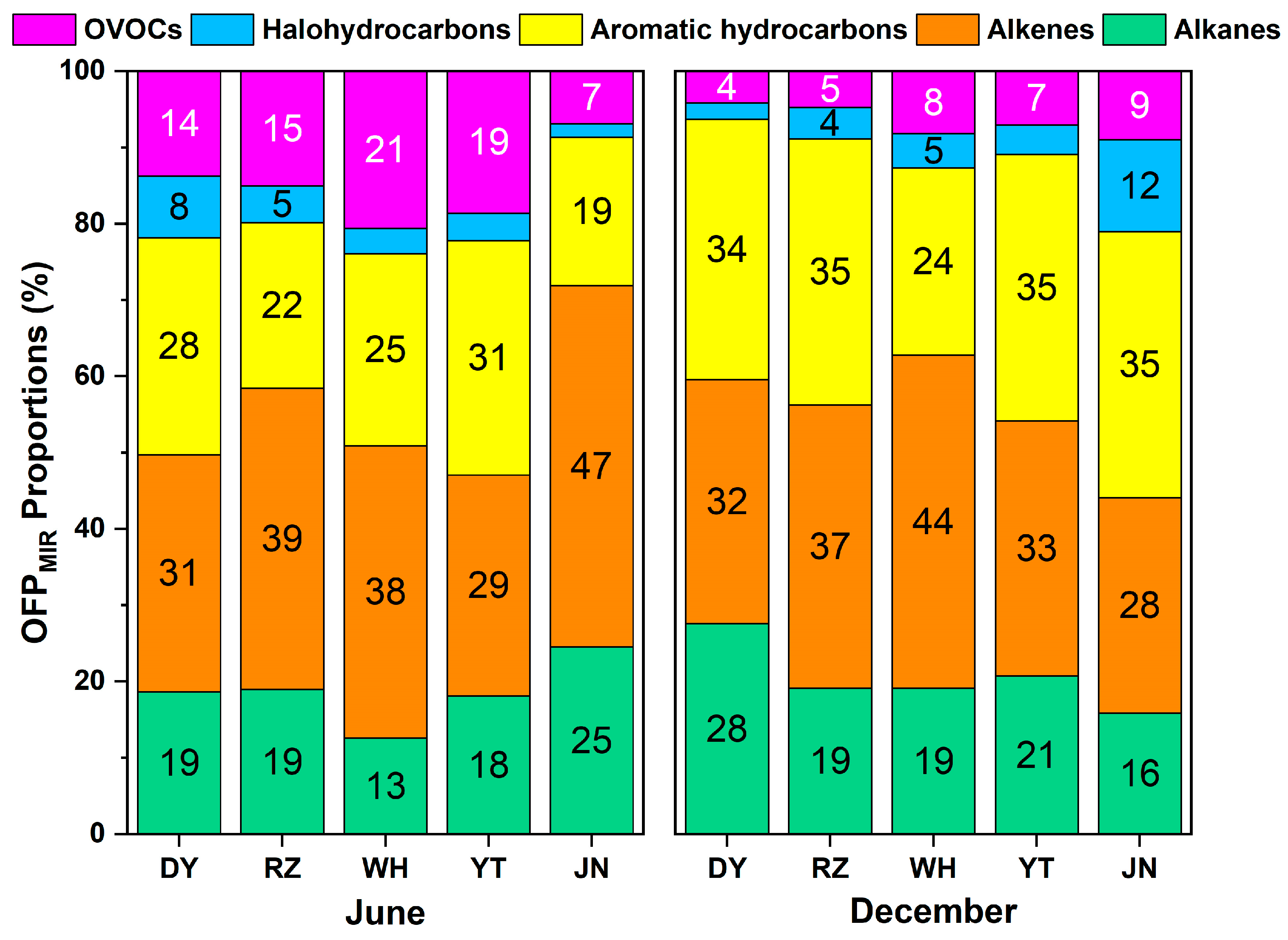 Atmosphere 15 00213 g005