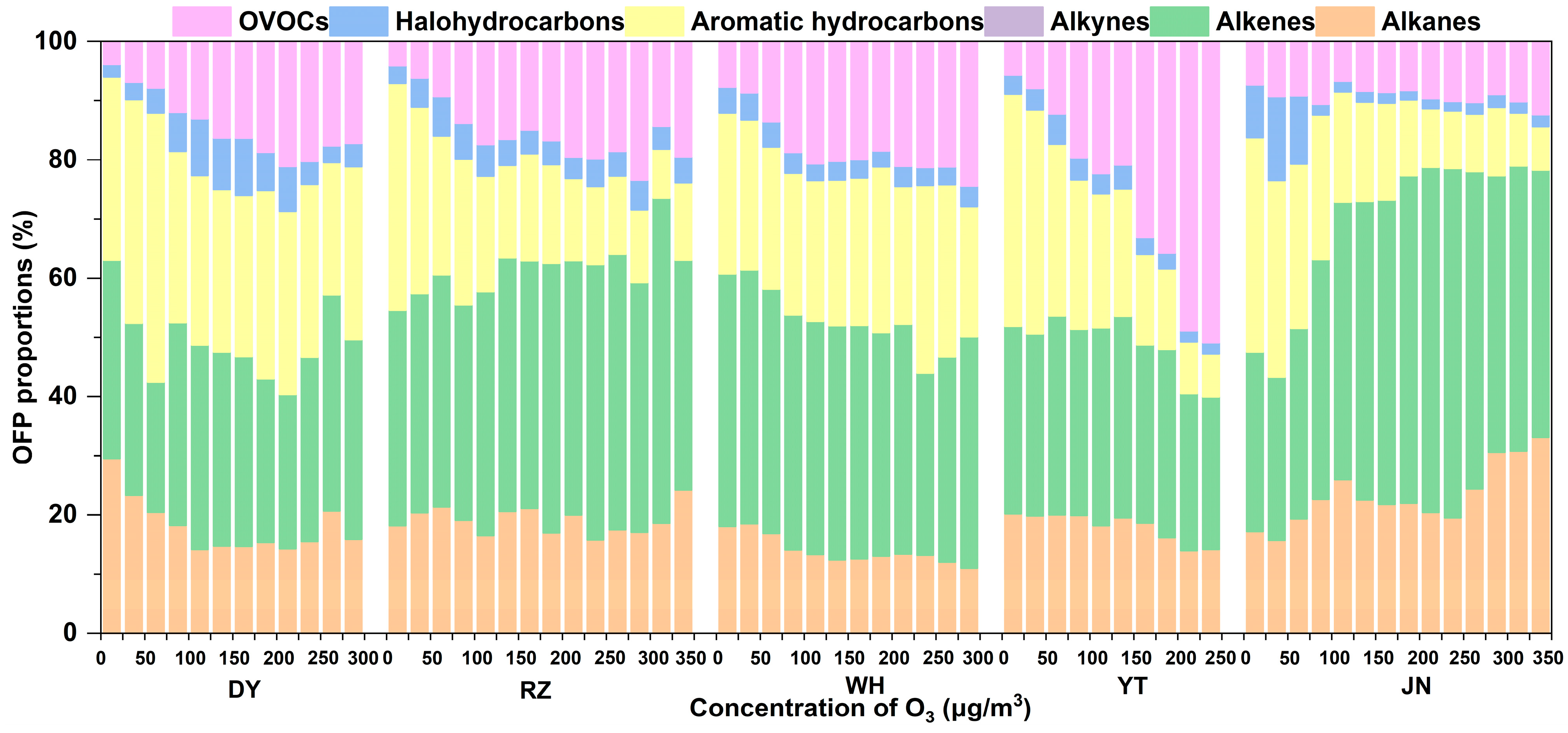 Atmosphere 15 00213 g006