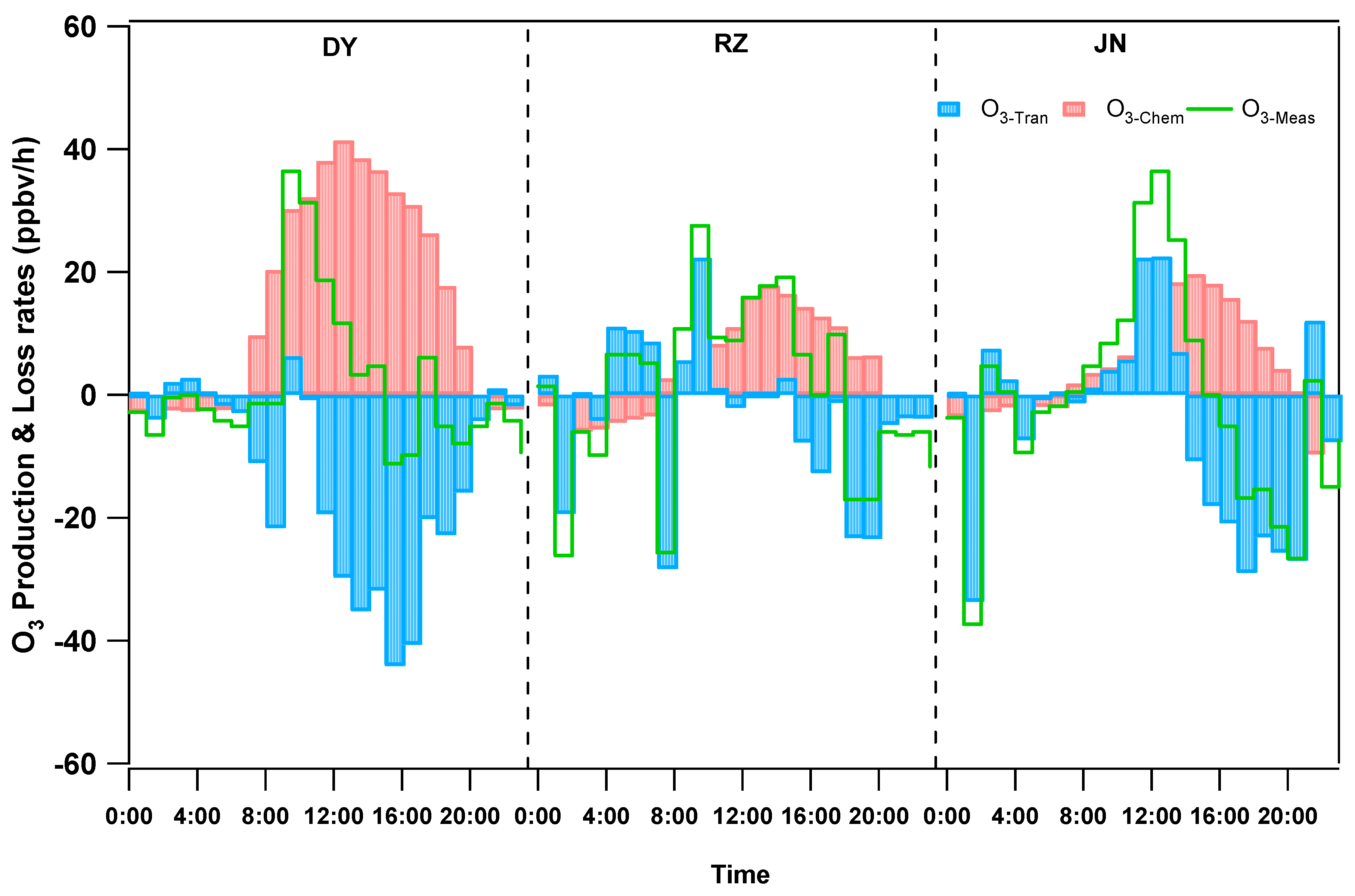 Atmosphere 15 00213 g008