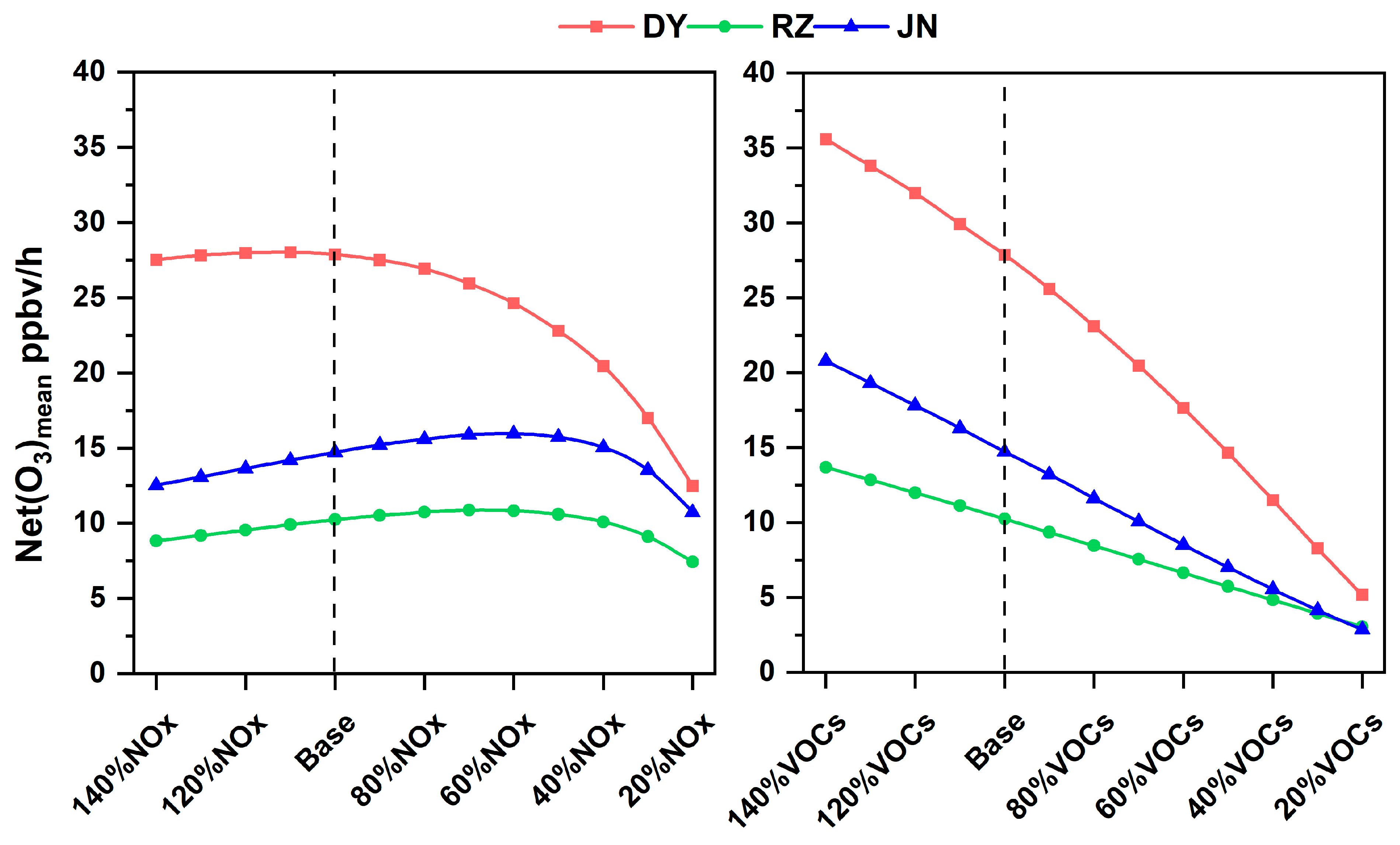 Atmosphere 15 00213 g012