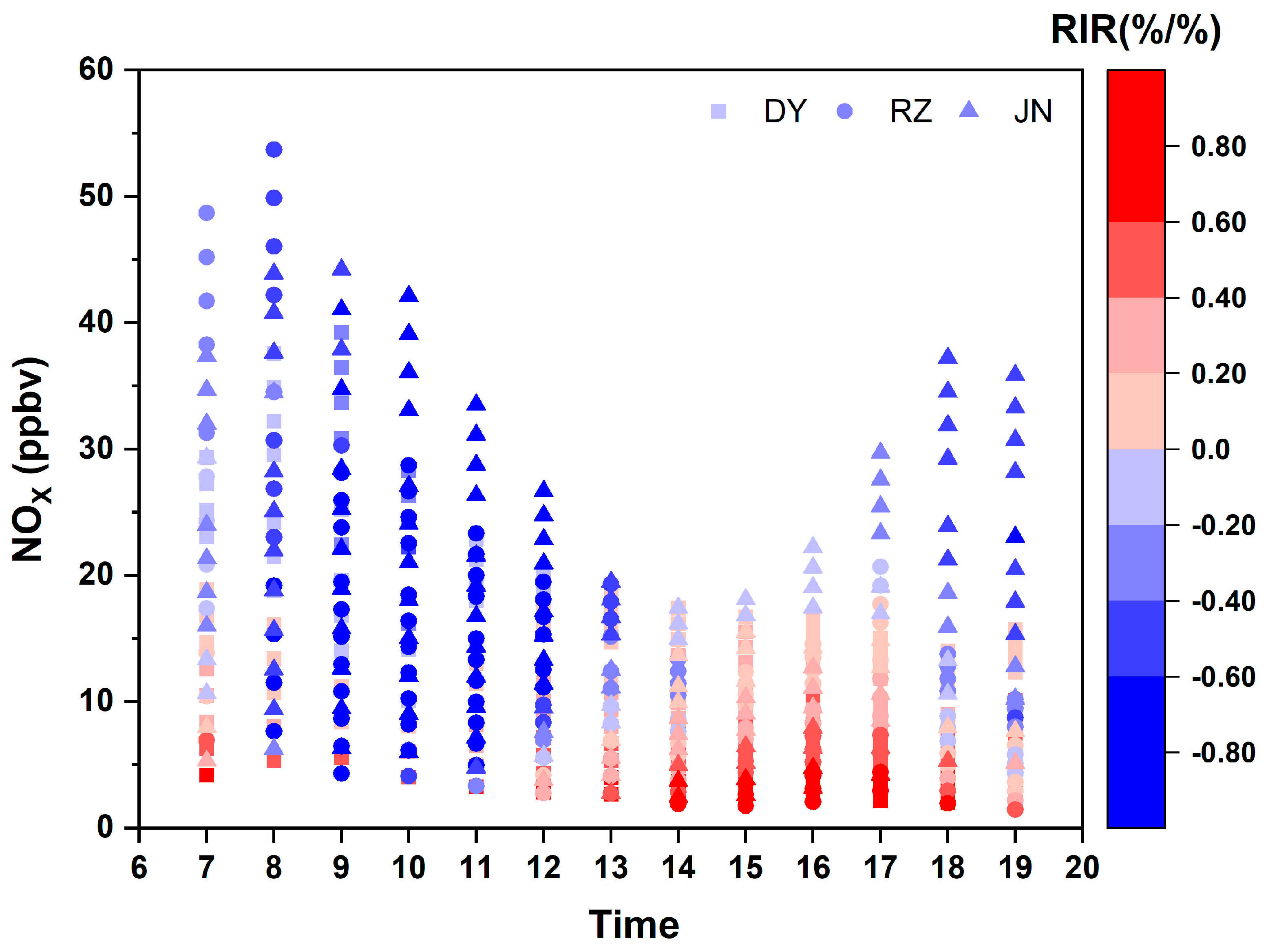 Atmosphere 15 00213 g013