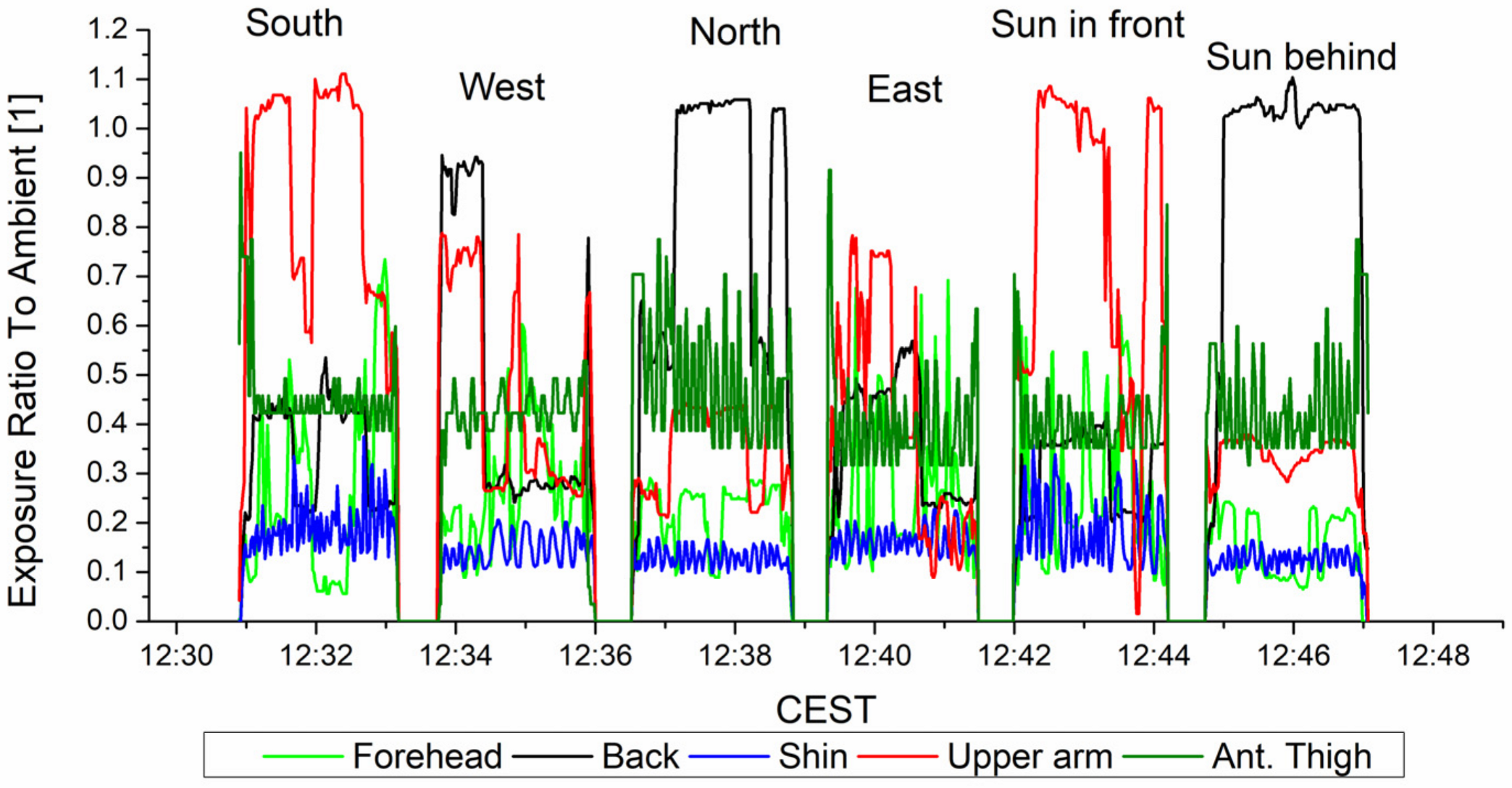 Atmosphere 15 00215 g004