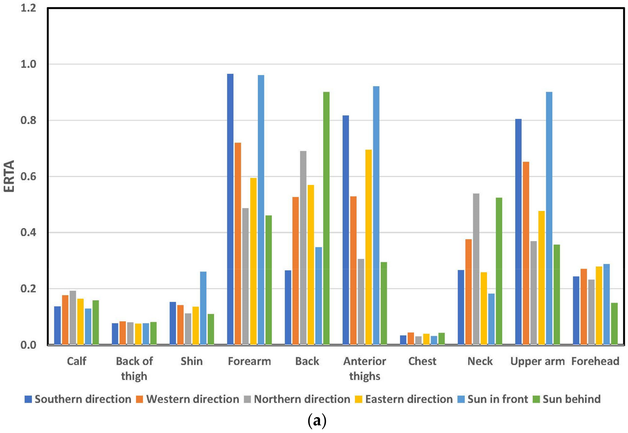 Atmosphere 15 00215 g006a
