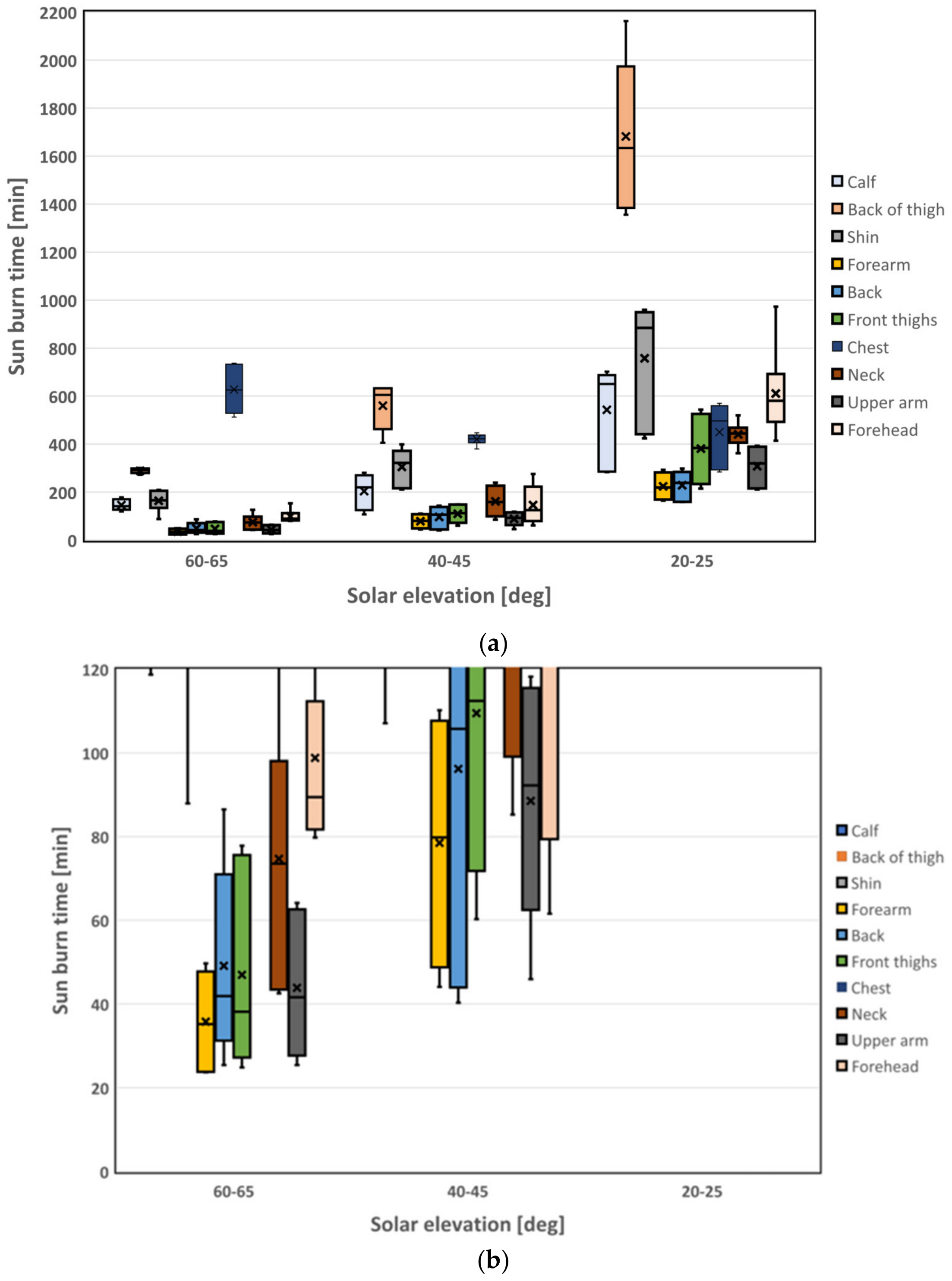 Atmosphere 15 00215 g008
