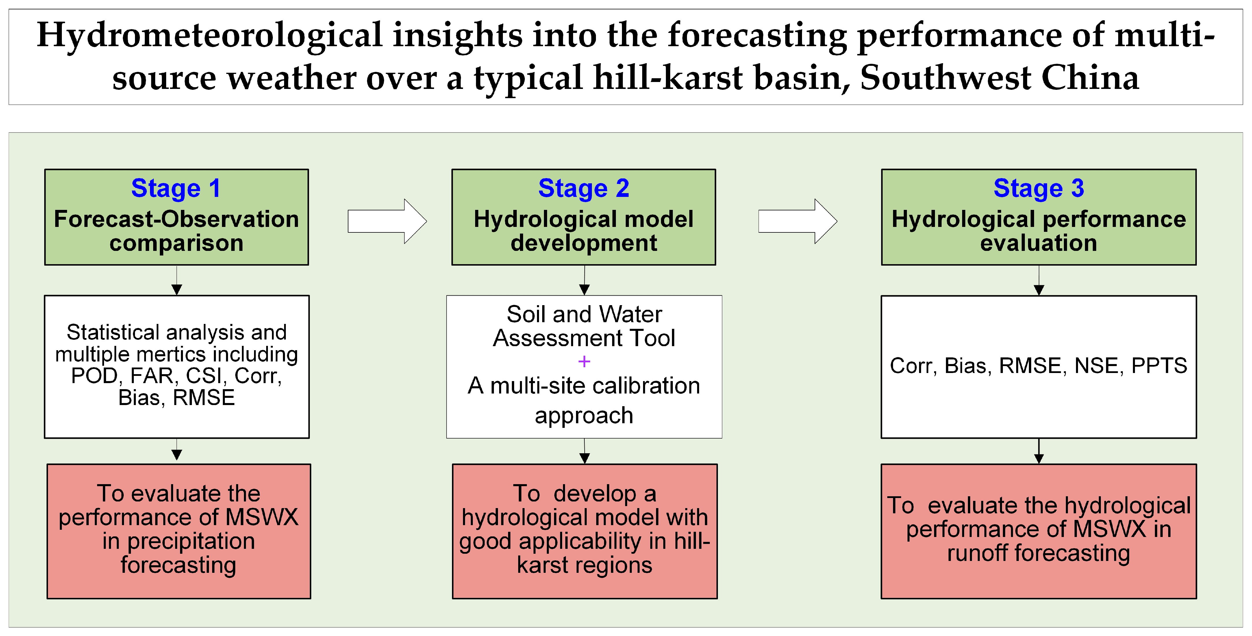 Atmosphere 15 00236 g001