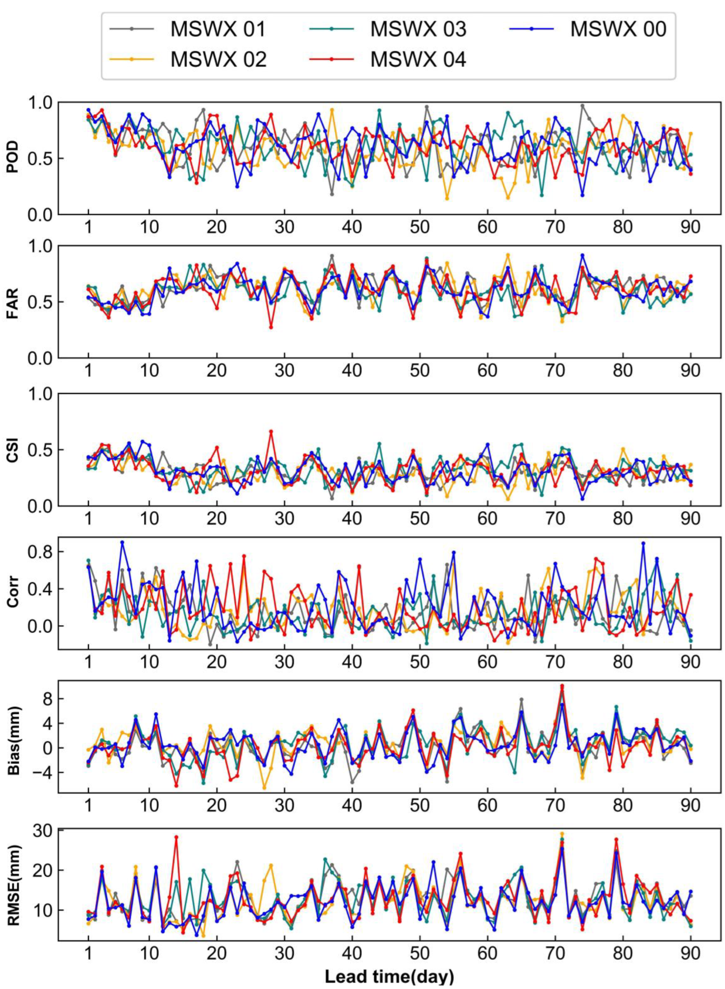 Atmosphere 15 00236 g004