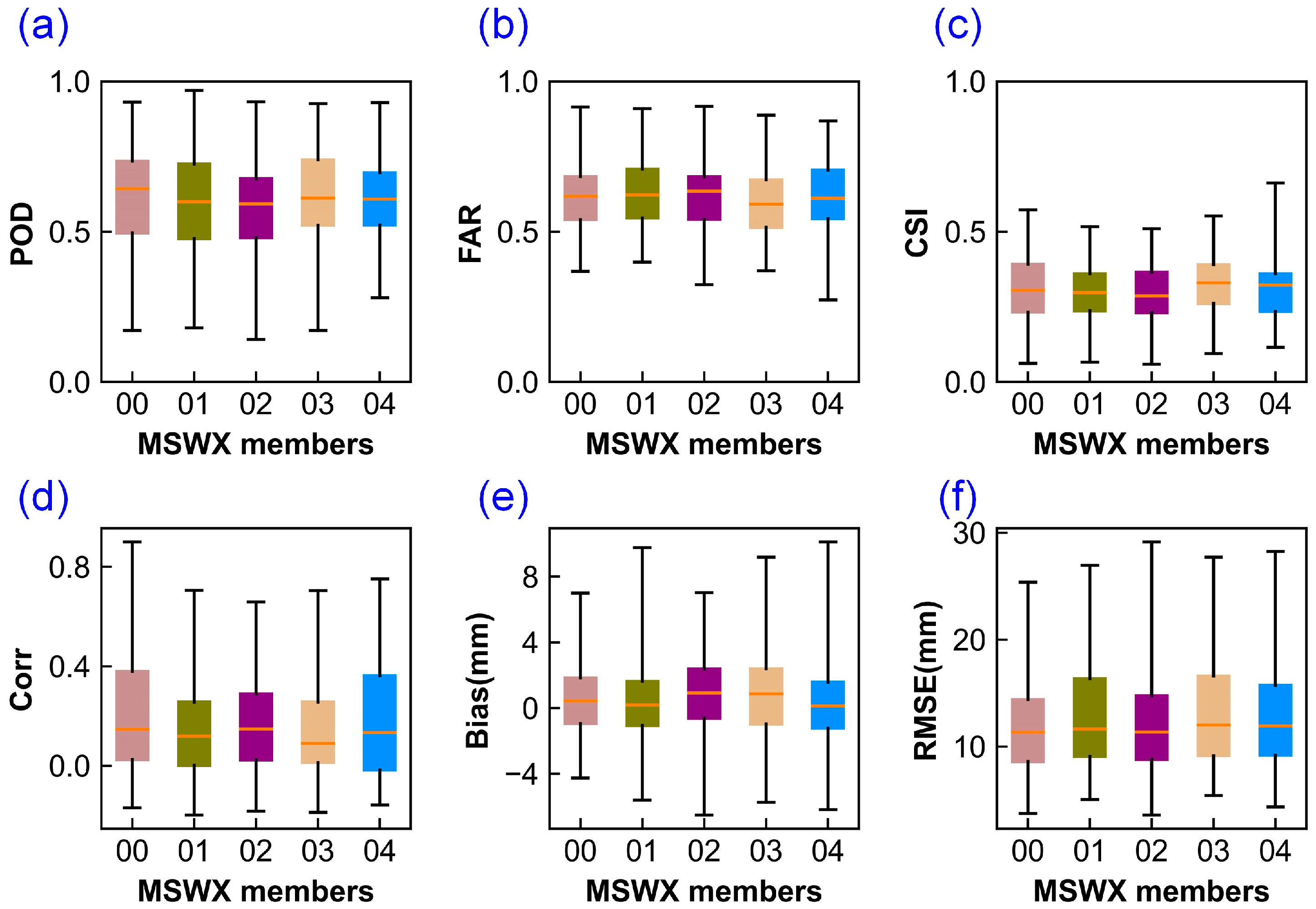 Atmosphere 15 00236 g005