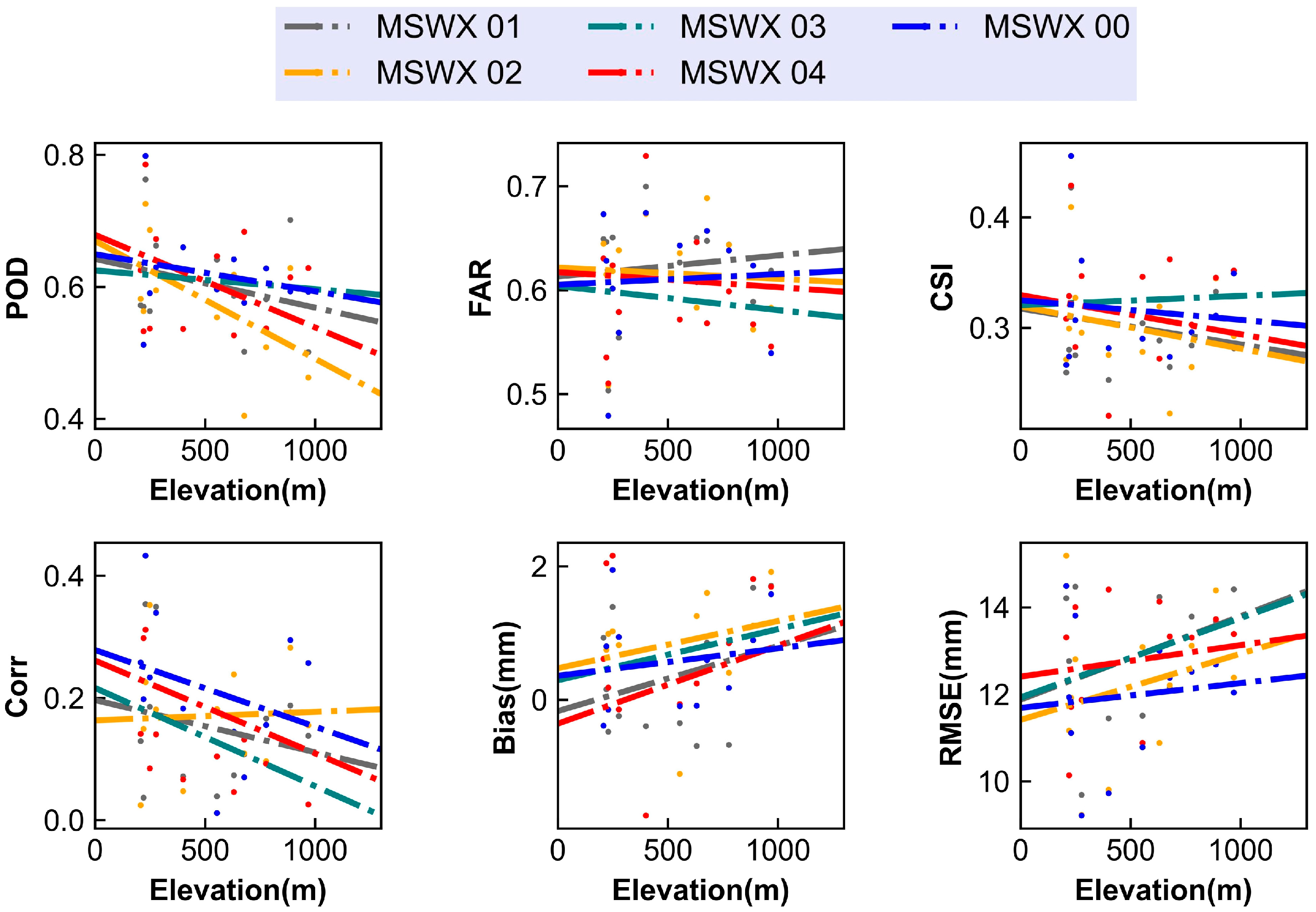 Atmosphere 15 00236 g006