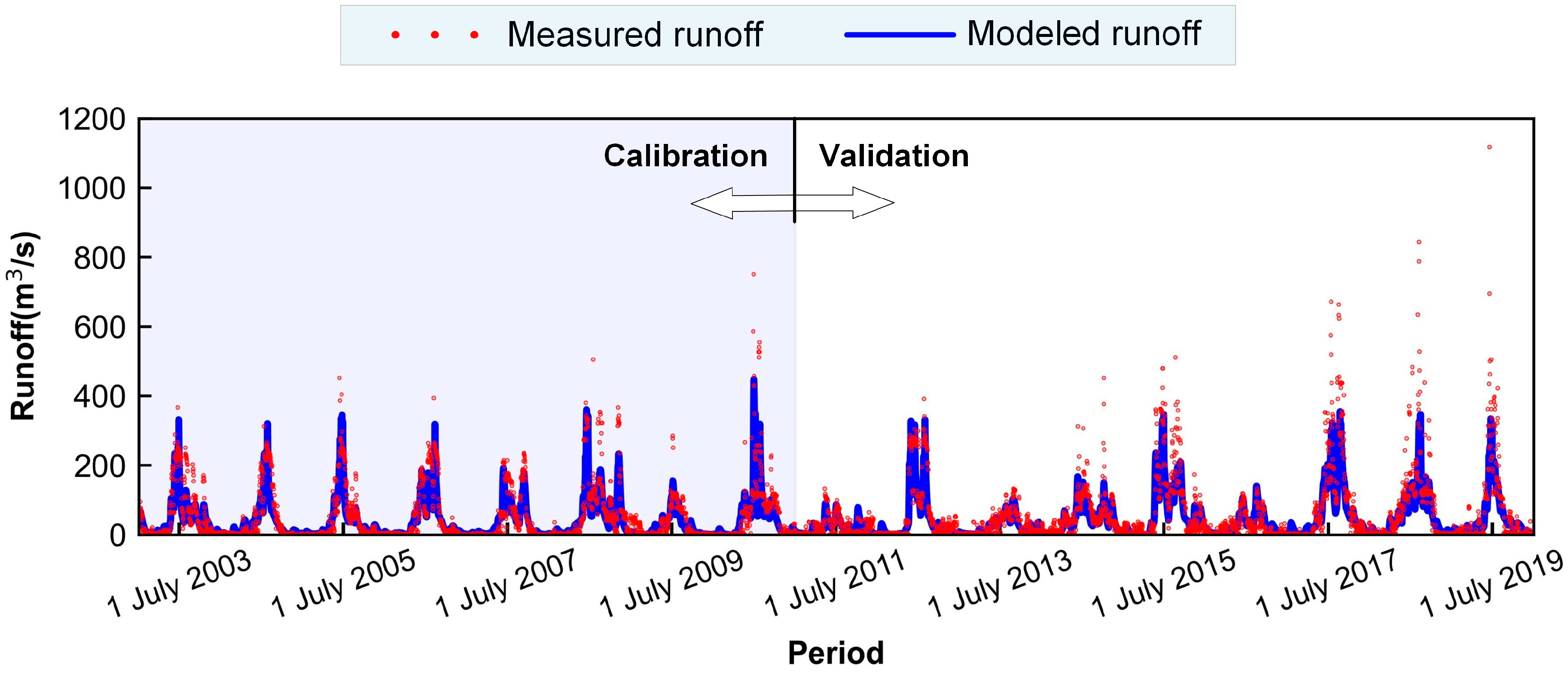 Atmosphere 15 00236 g007