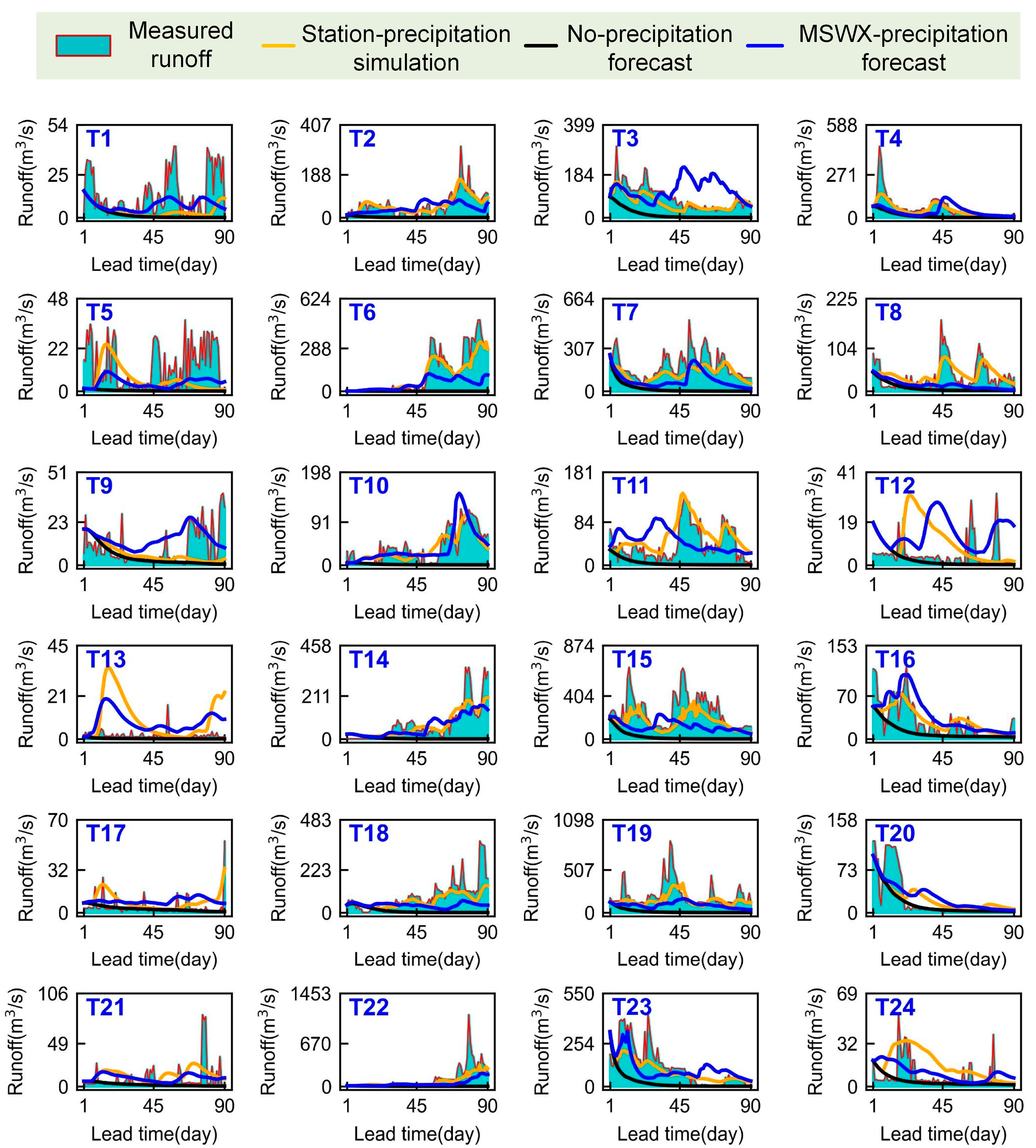 Atmosphere 15 00236 g008